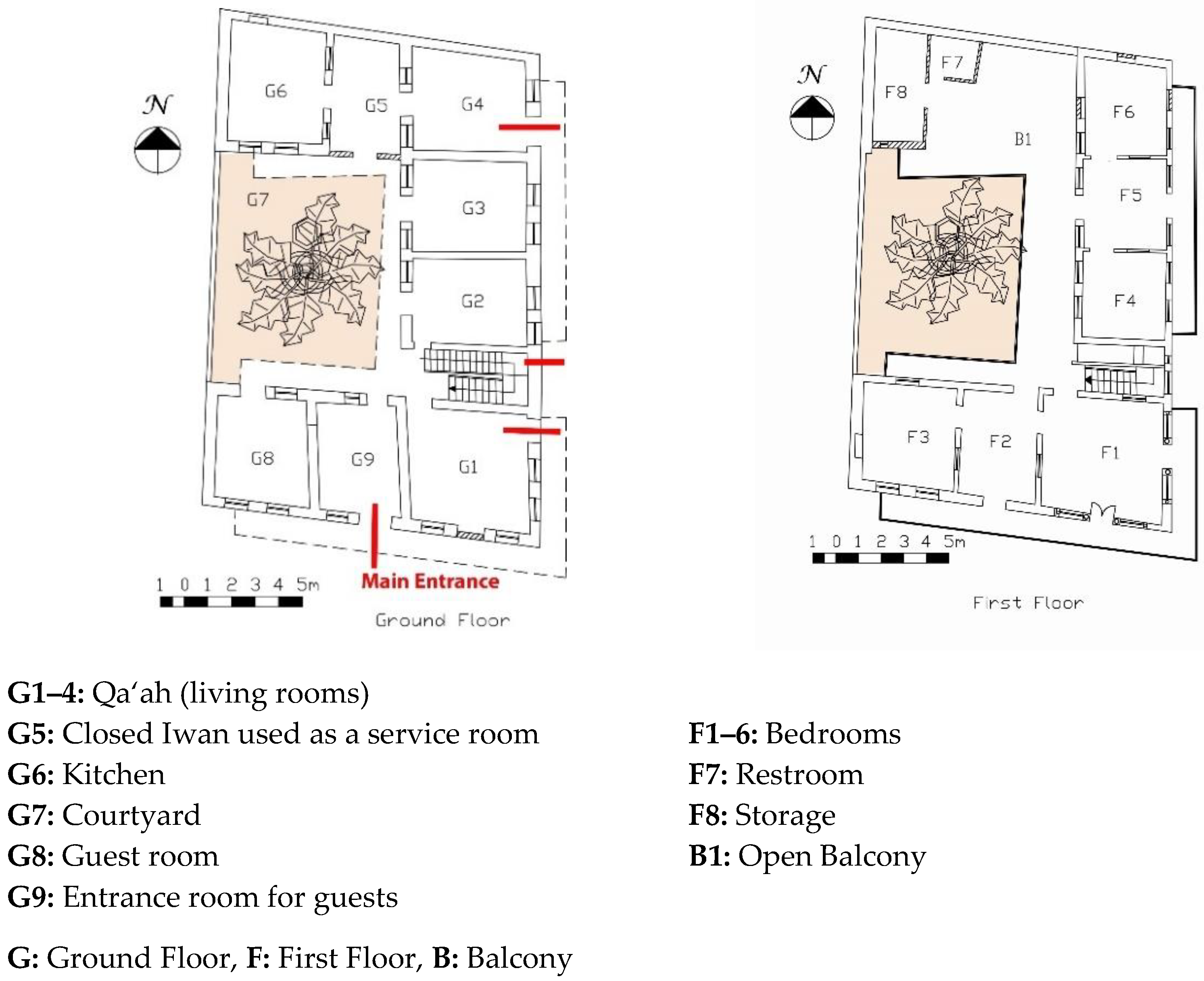 Sustainability 15 13198 g007 Sustainability 15 13198 g007