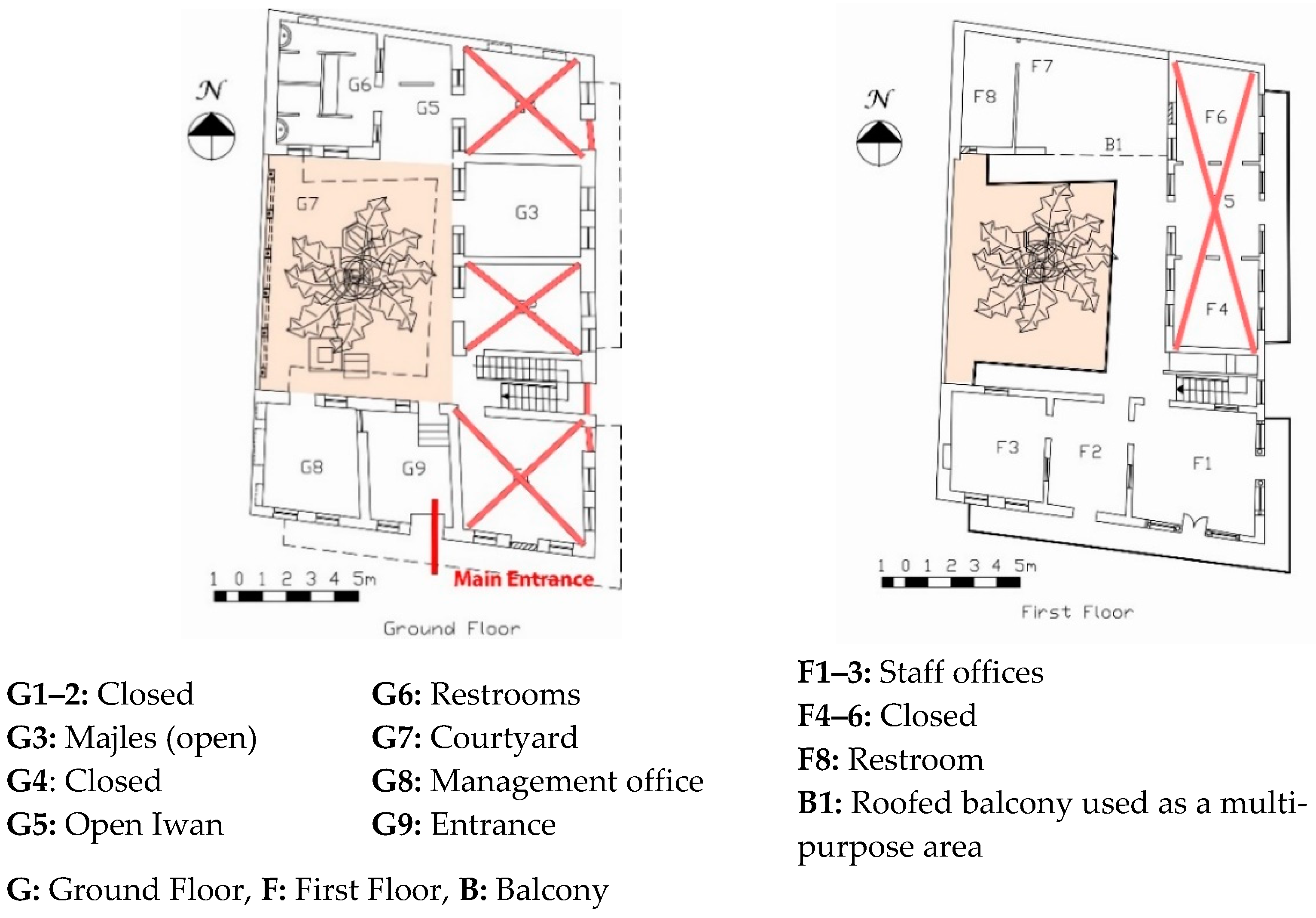 Sustainability 15 13198 g014 Sustainability 15 13198 g014