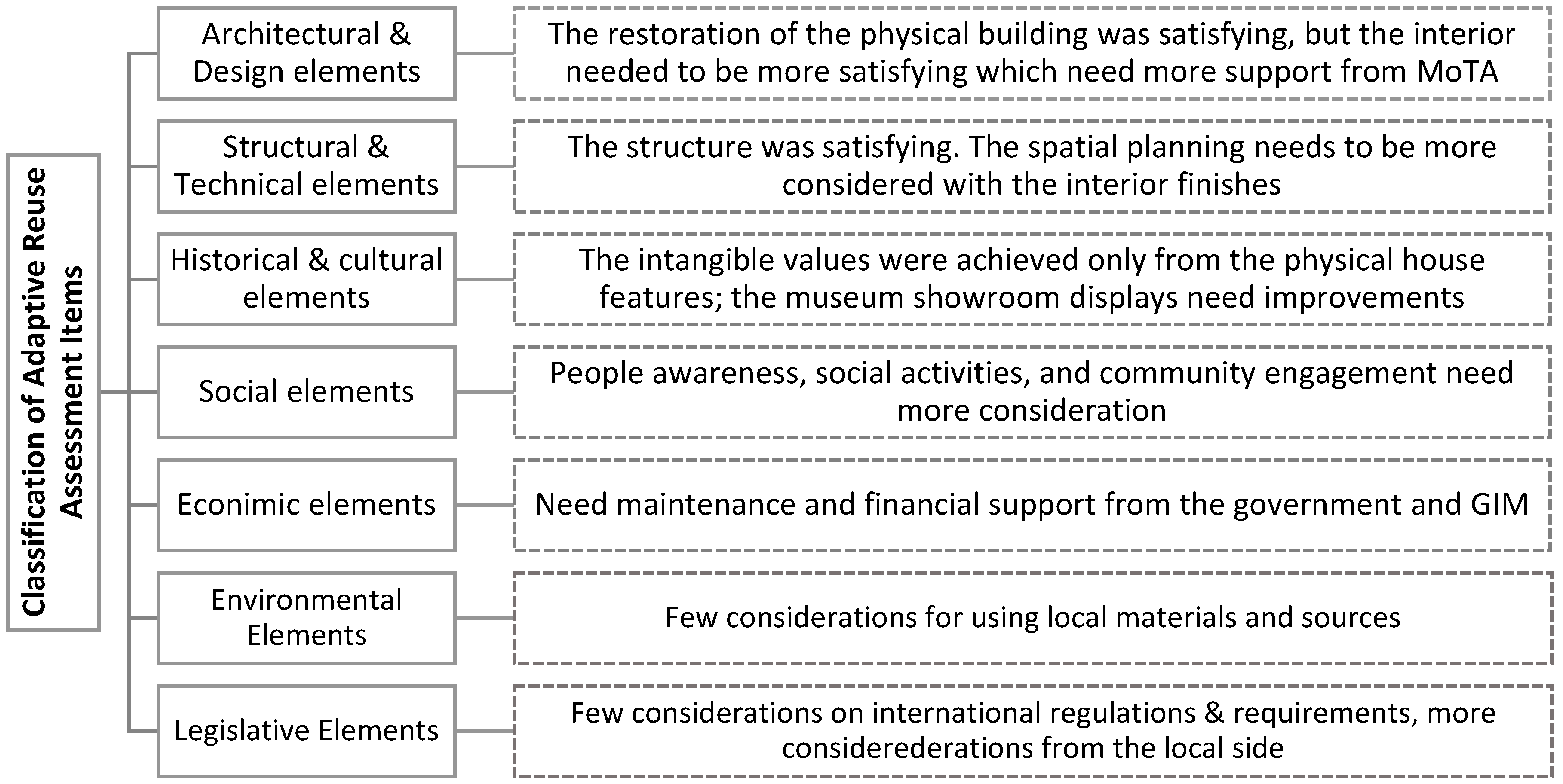 Sustainability 15 13198 g018 Sustainability 15 13198 g018