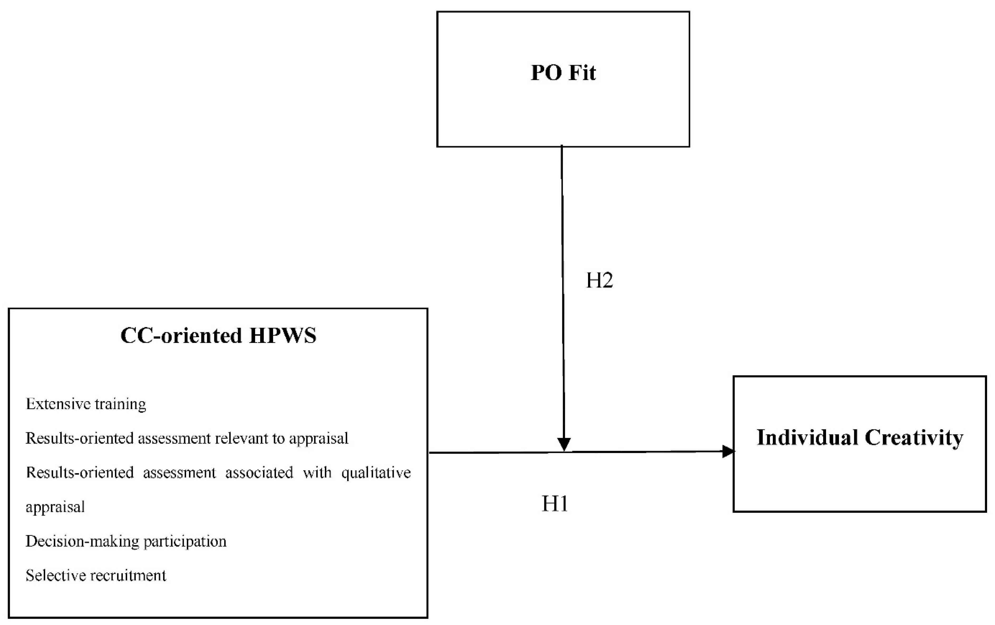 Sustainability 15 13200 g001