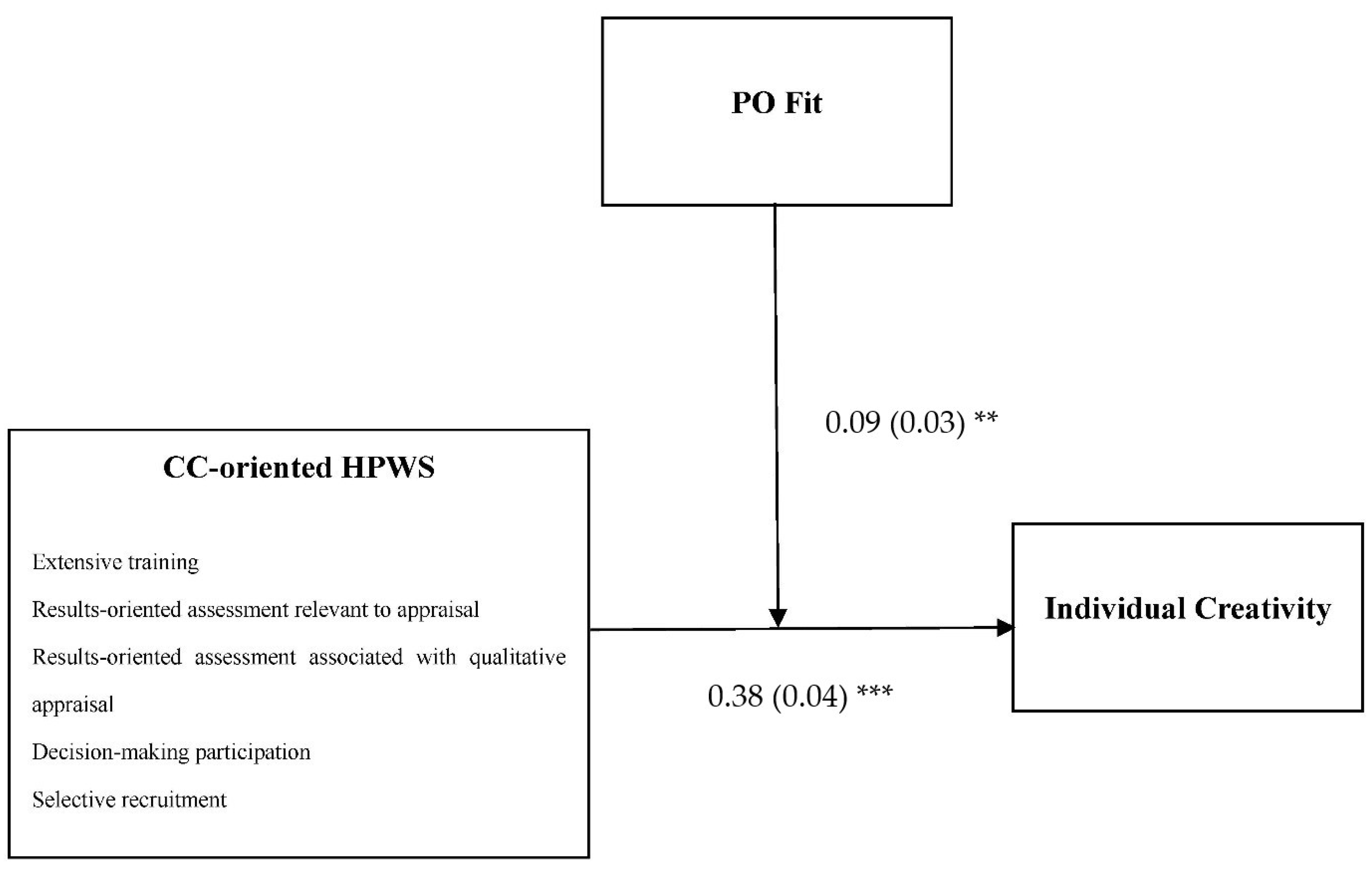 Sustainability 15 13200 g002