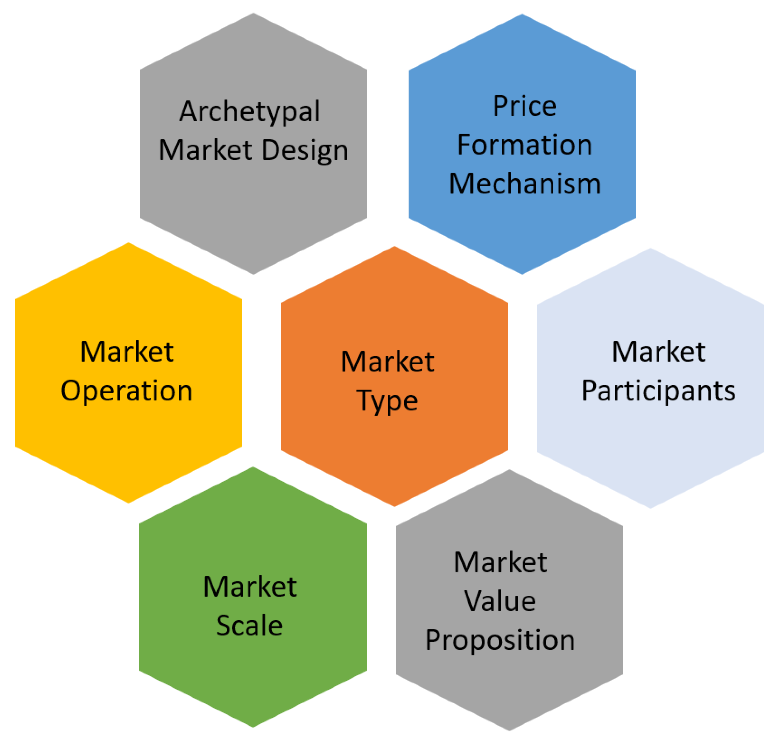 Sustainability 15 13203 g003