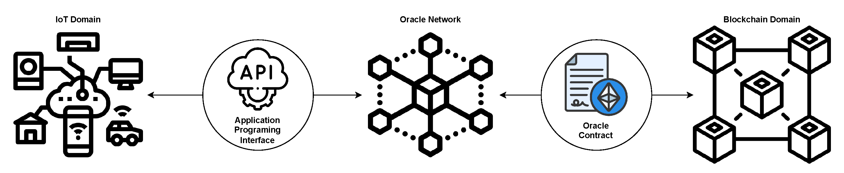 Sustainability 15 13203 g005