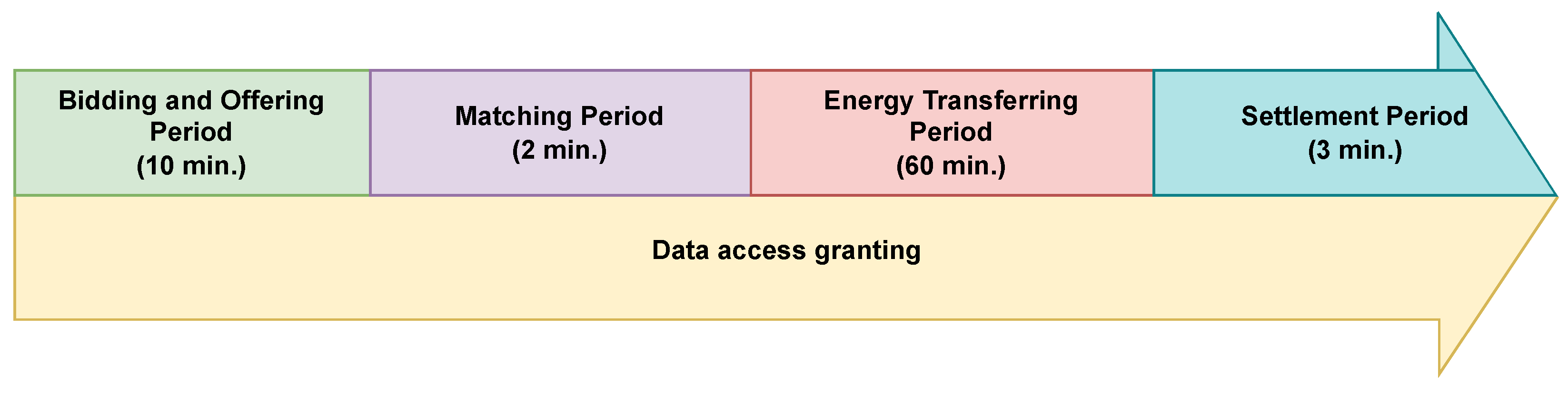 Sustainability 15 13203 g007