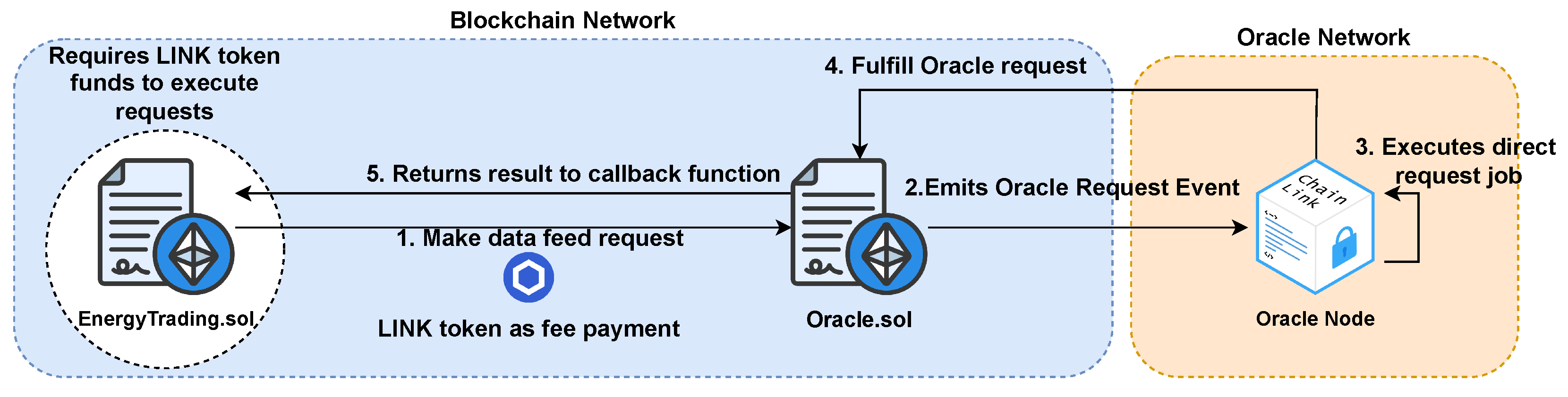 Sustainability 15 13203 g012