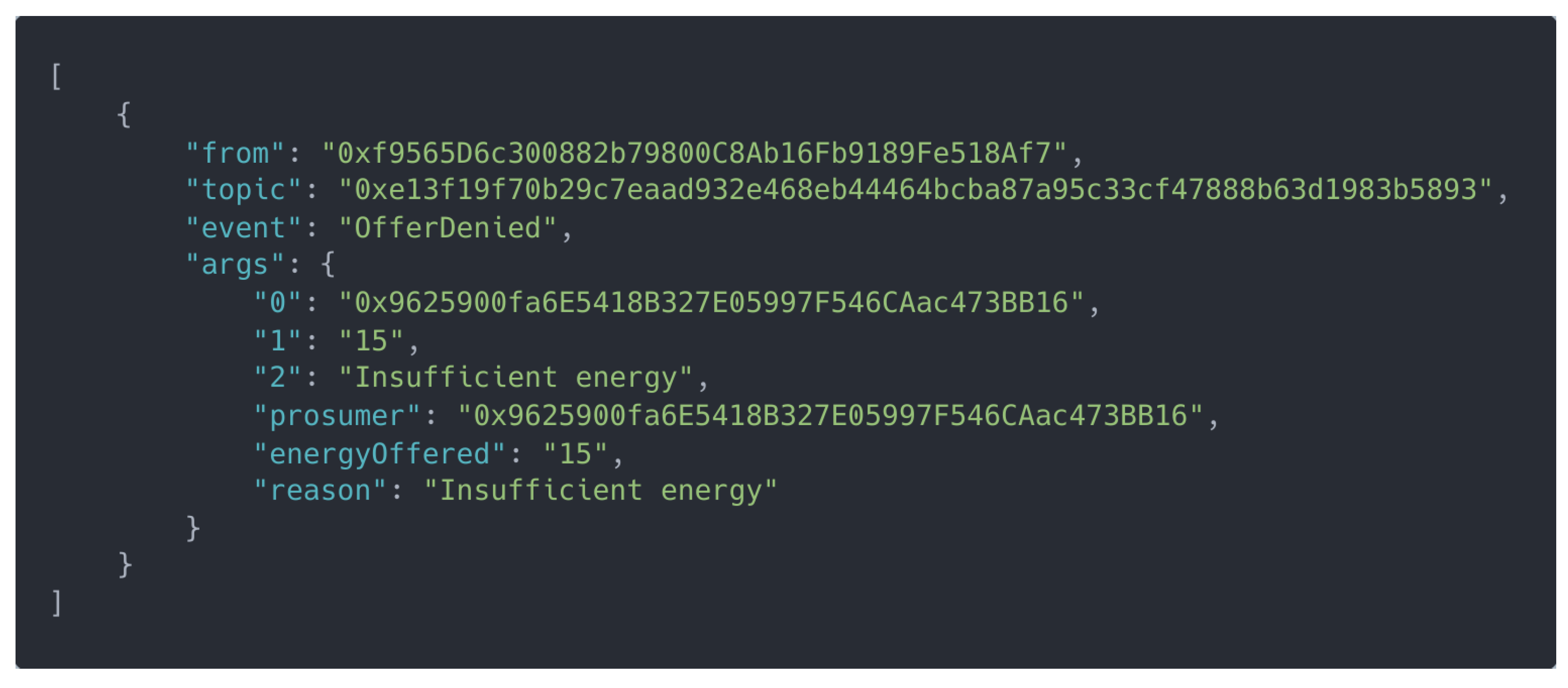 Sustainability 15 13203 g0a4