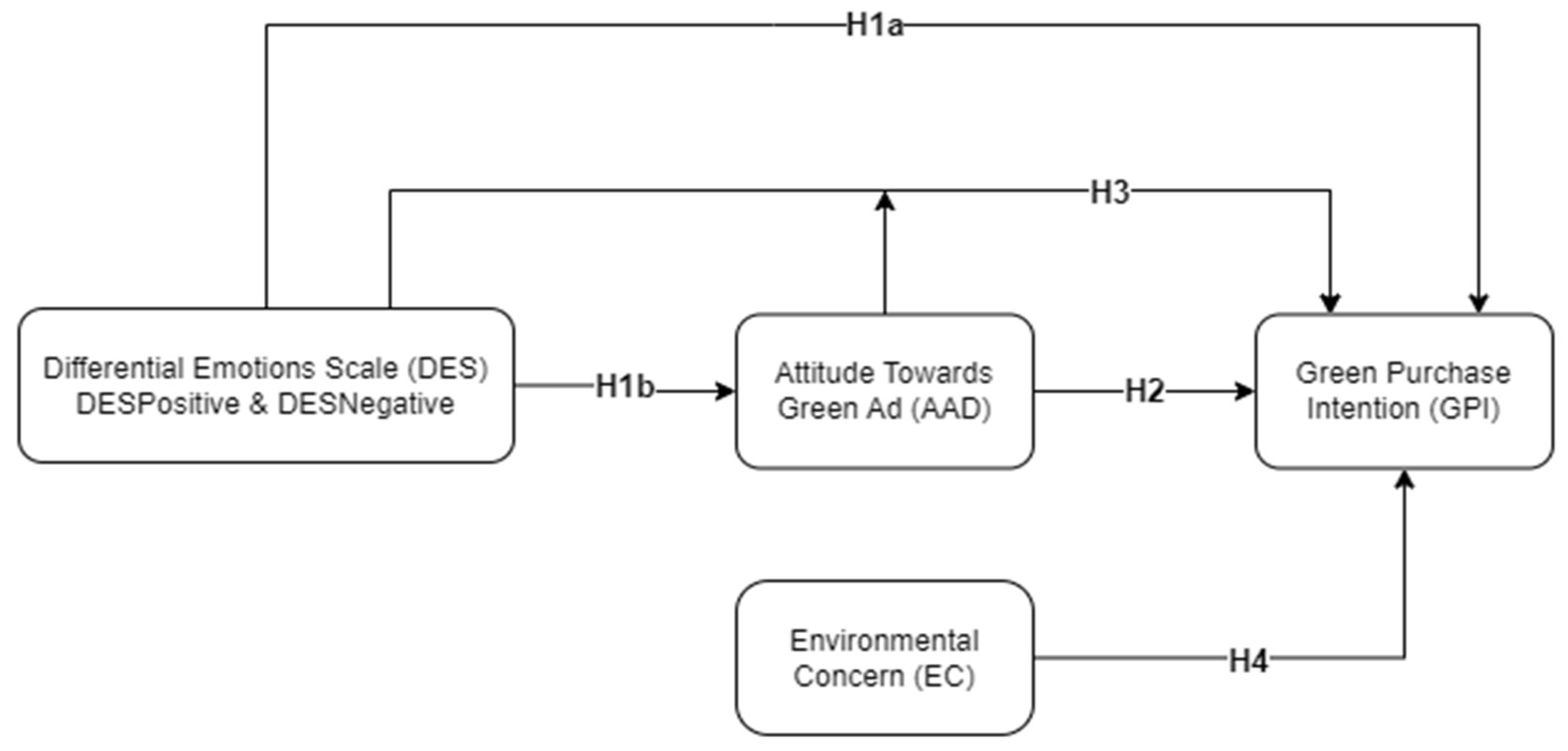 Sustainability 15 13204 g001