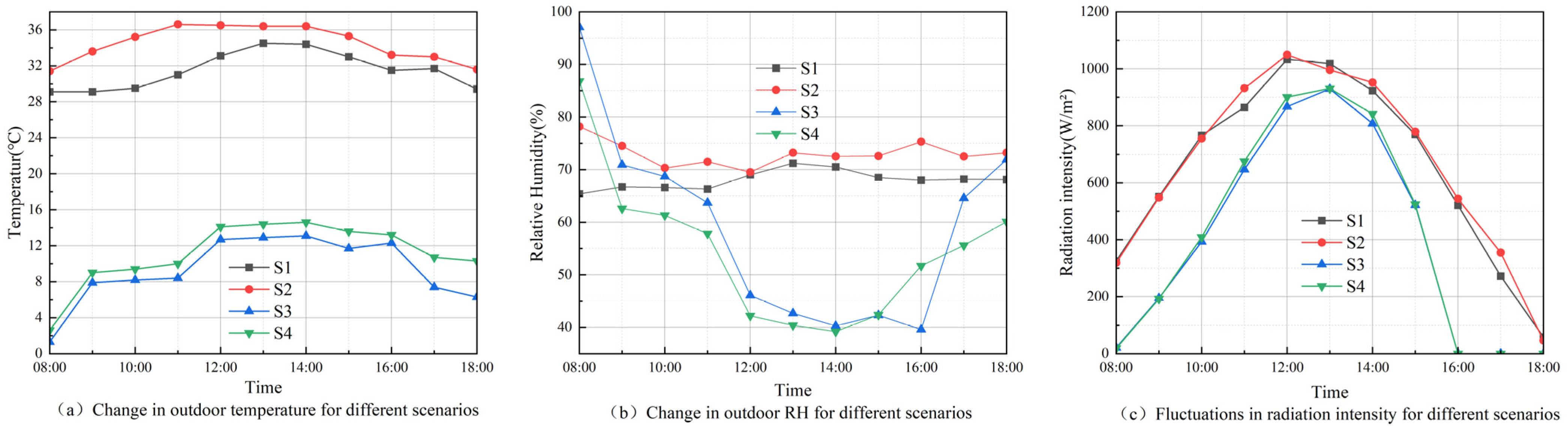 Sustainability 15 13210 g005