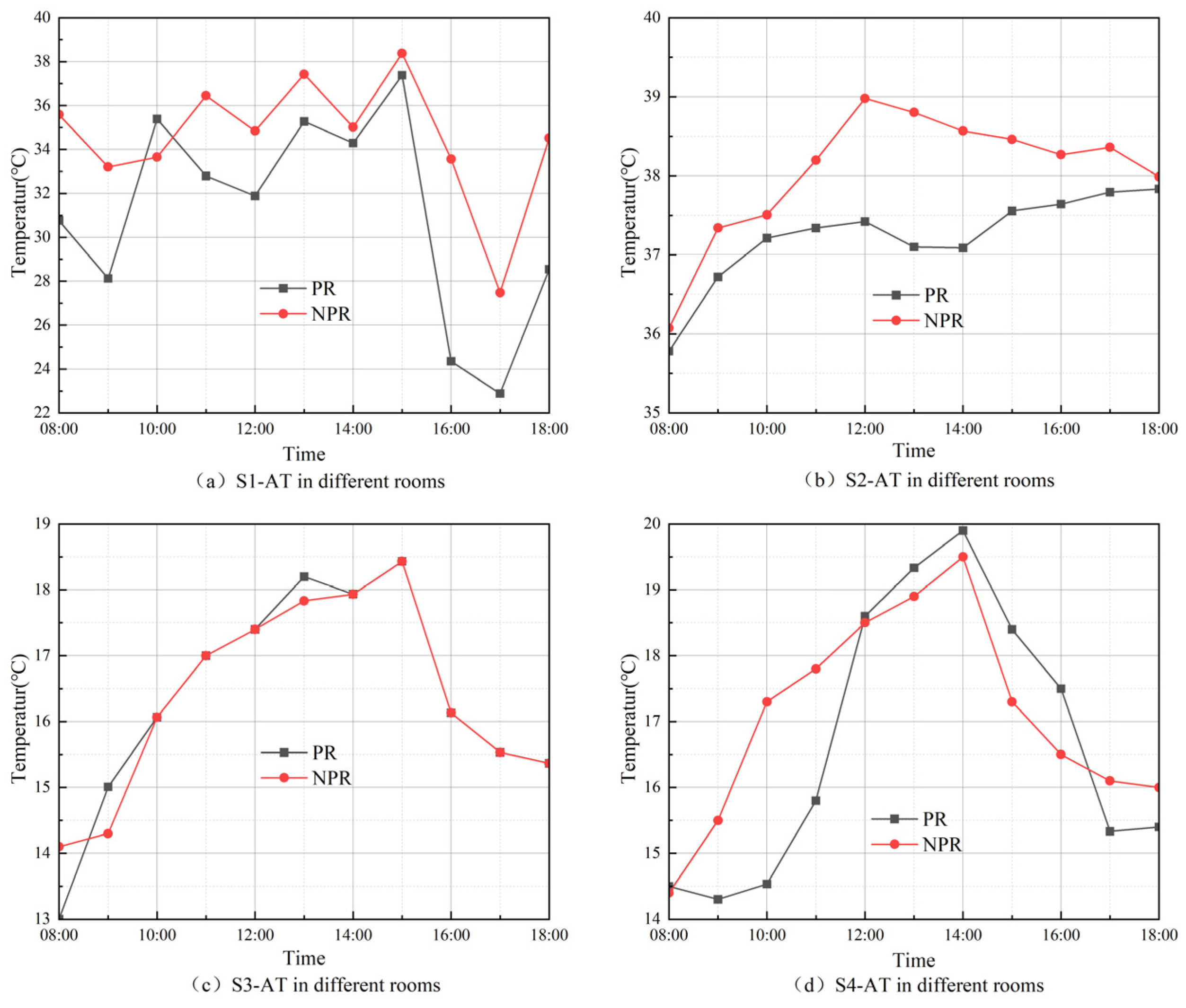 Sustainability 15 13210 g008