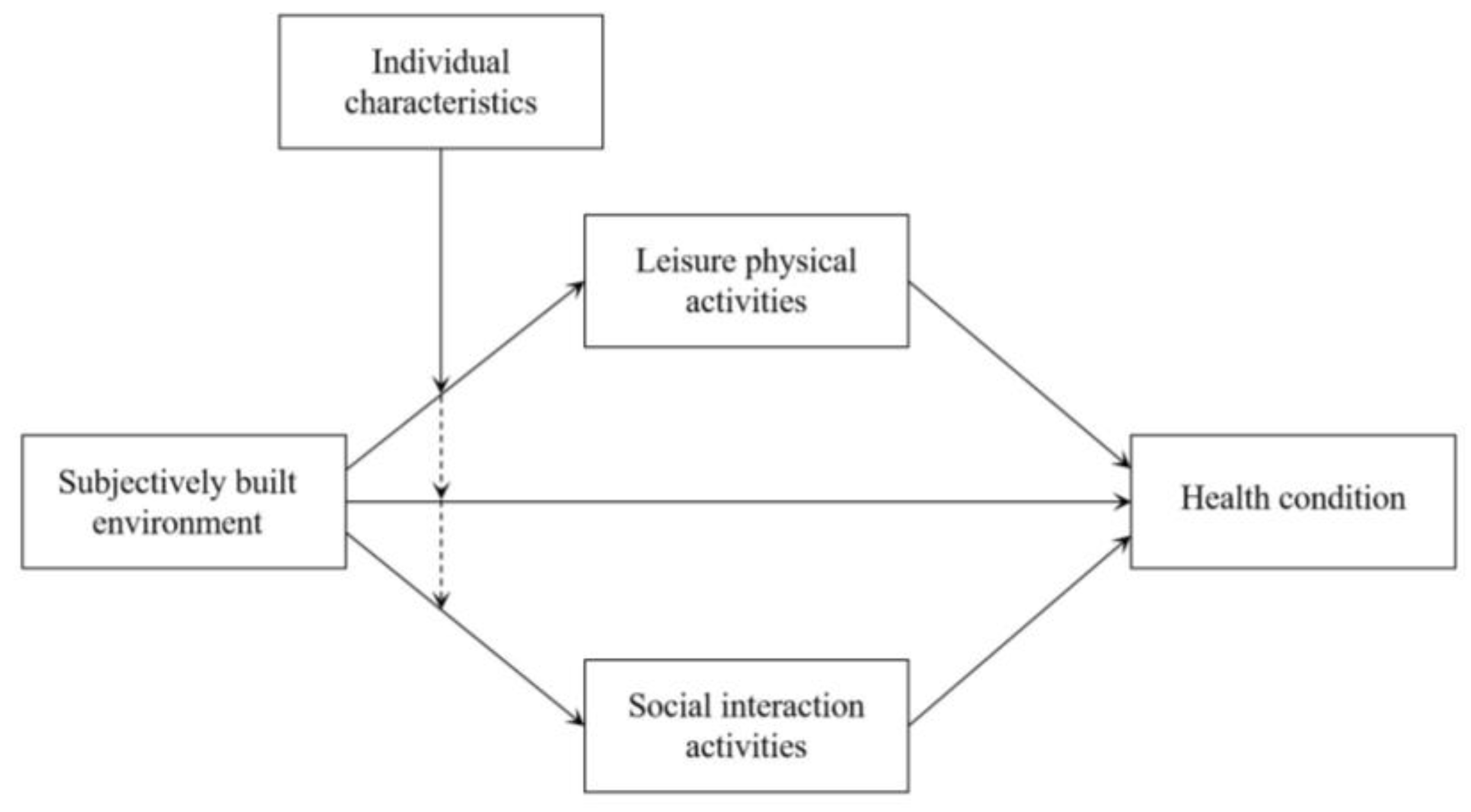 Sustainability 15 13211 g002