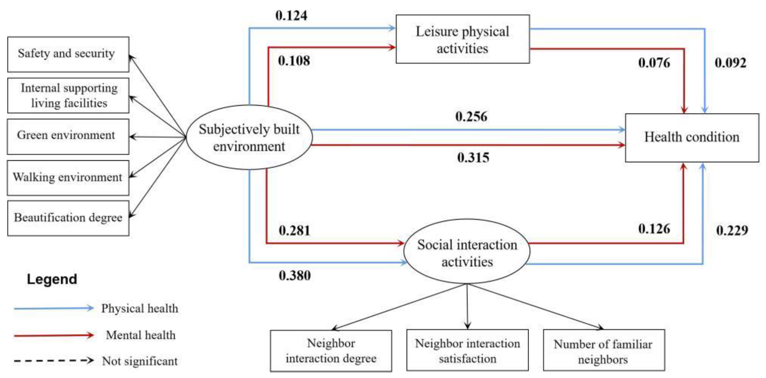 Sustainability 15 13211 g003