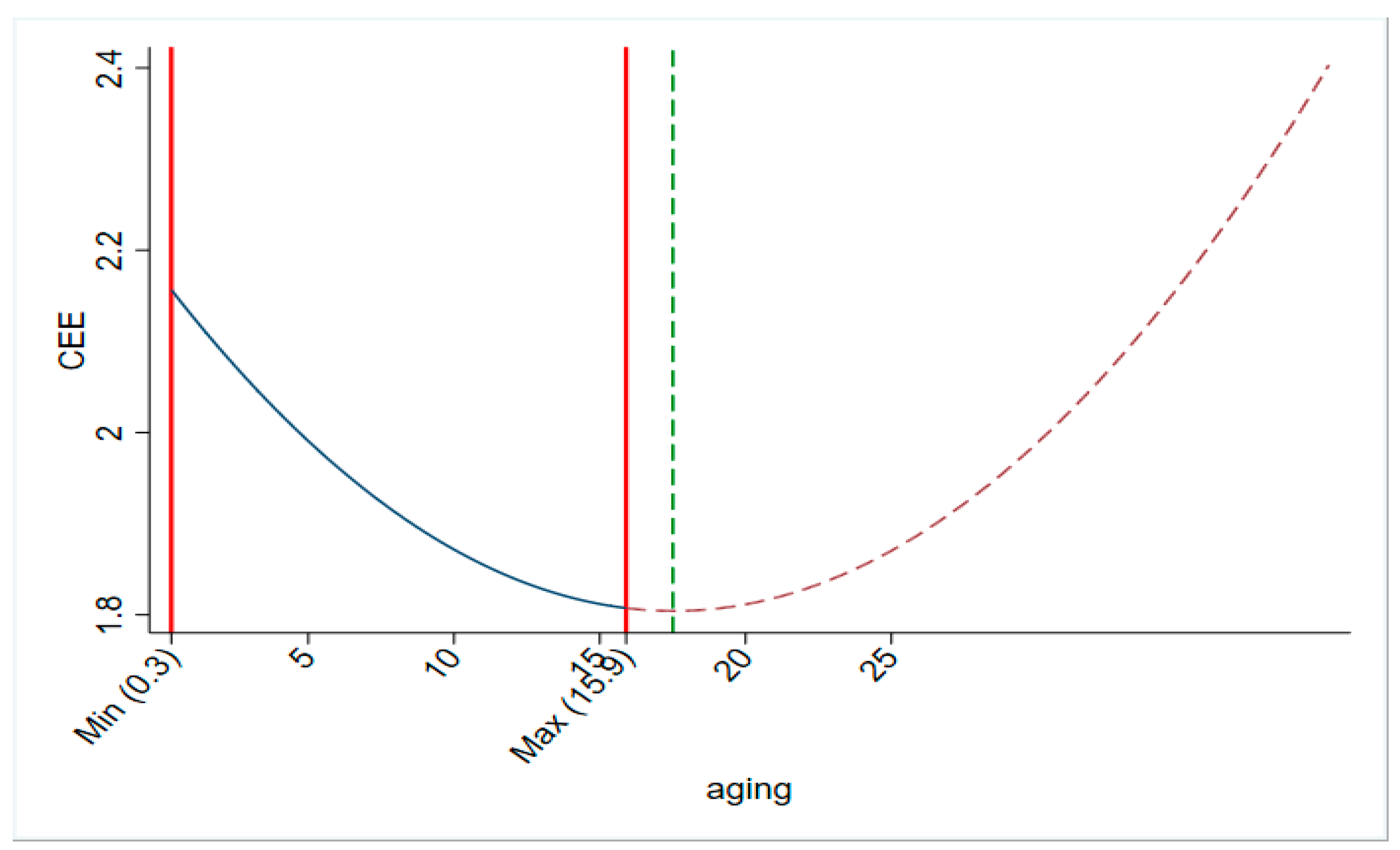 Sustainability 15 13212 g003