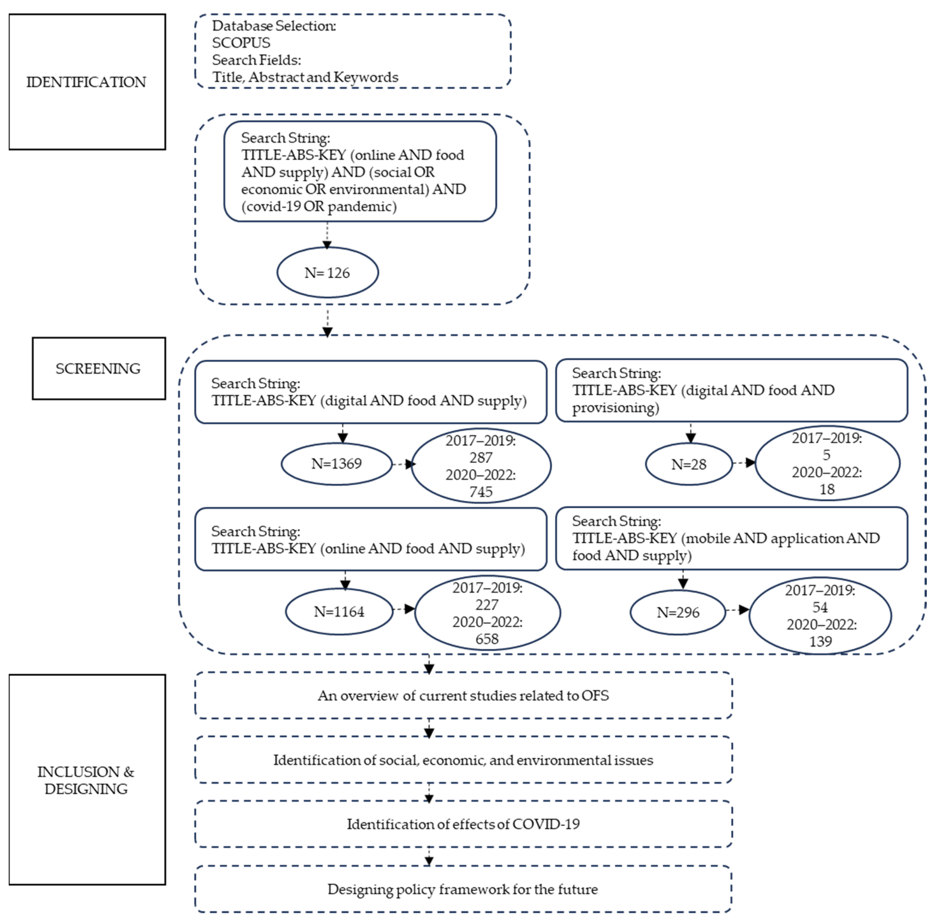 Sustainability 15 13213 g001