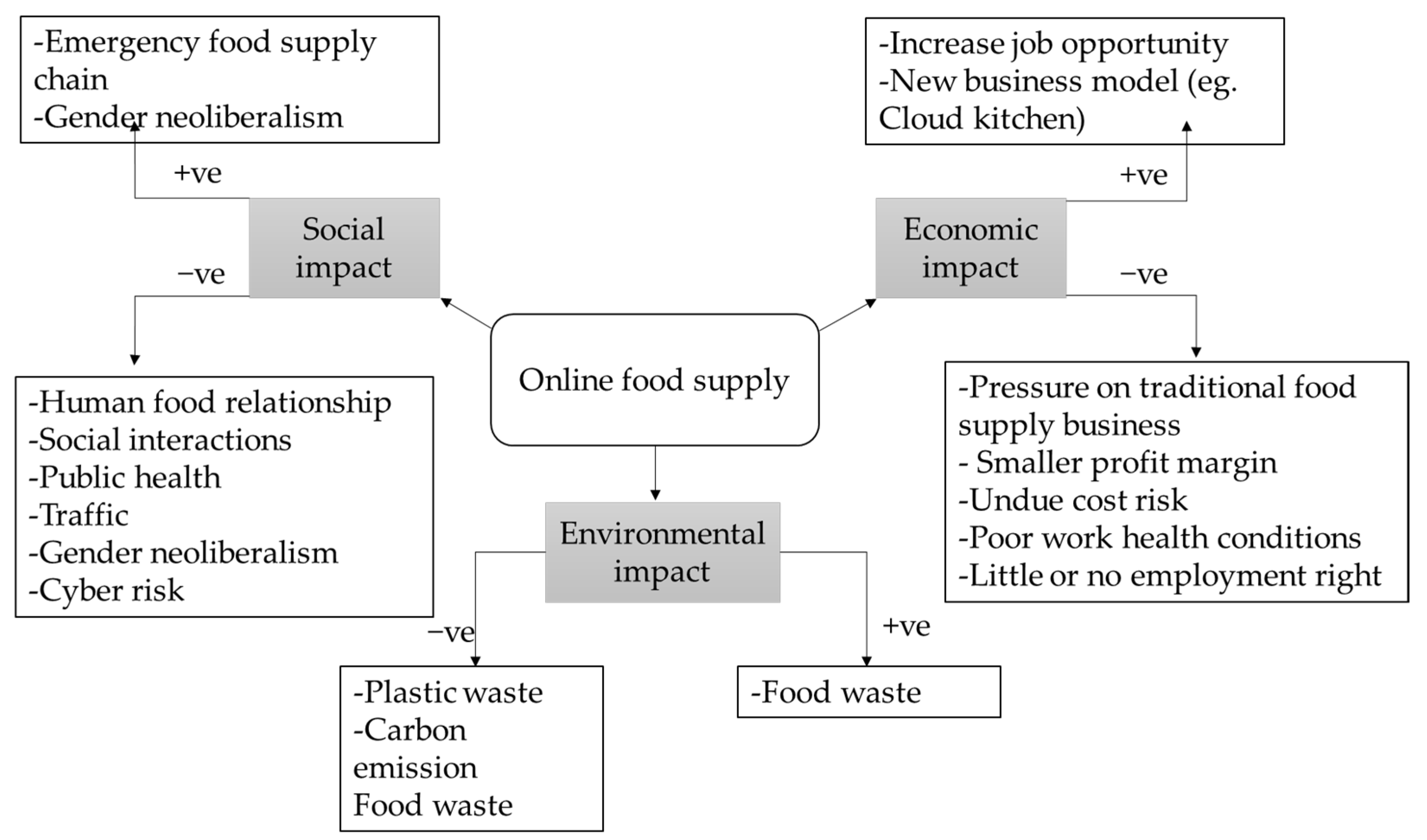 Sustainability 15 13213 g004