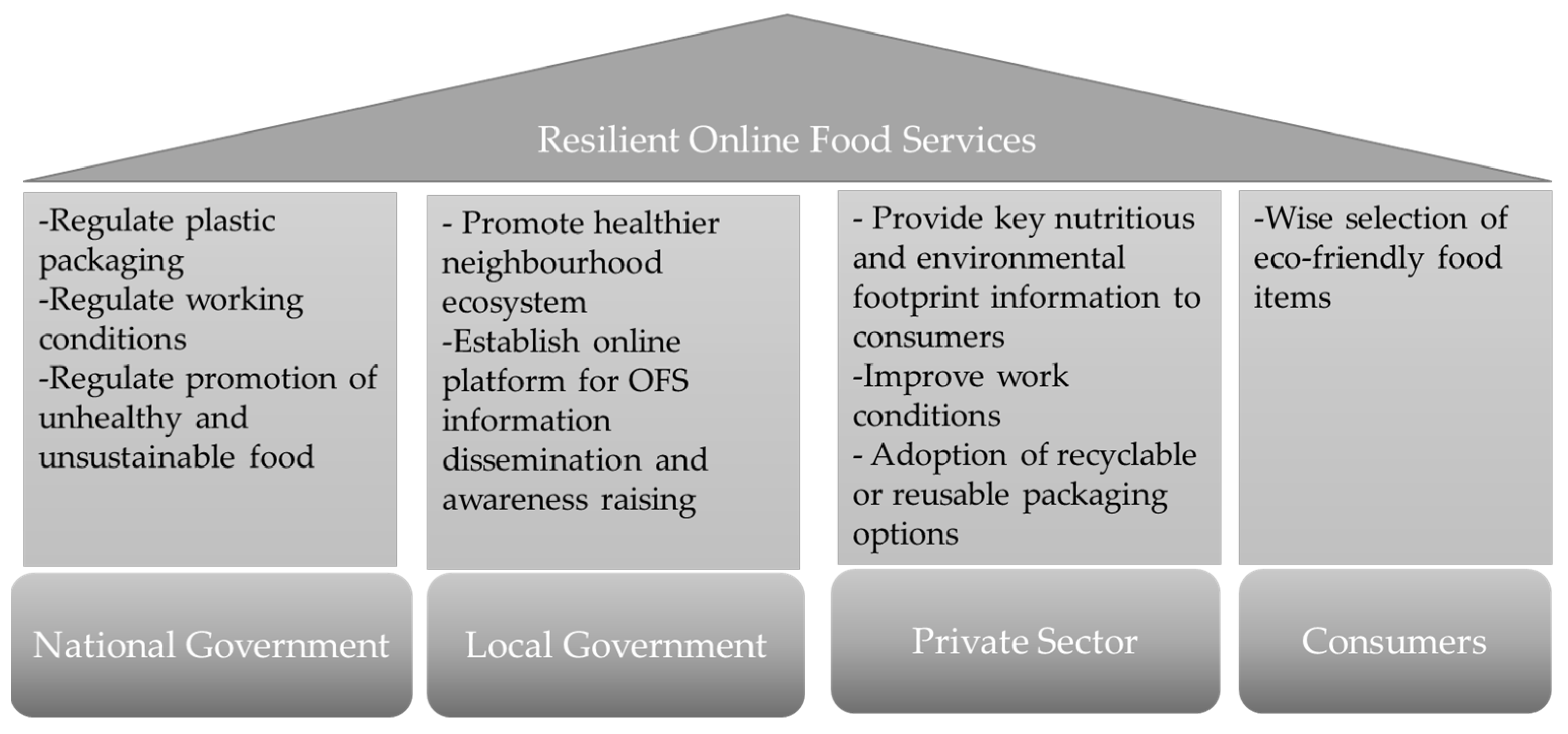 Sustainability 15 13213 g005