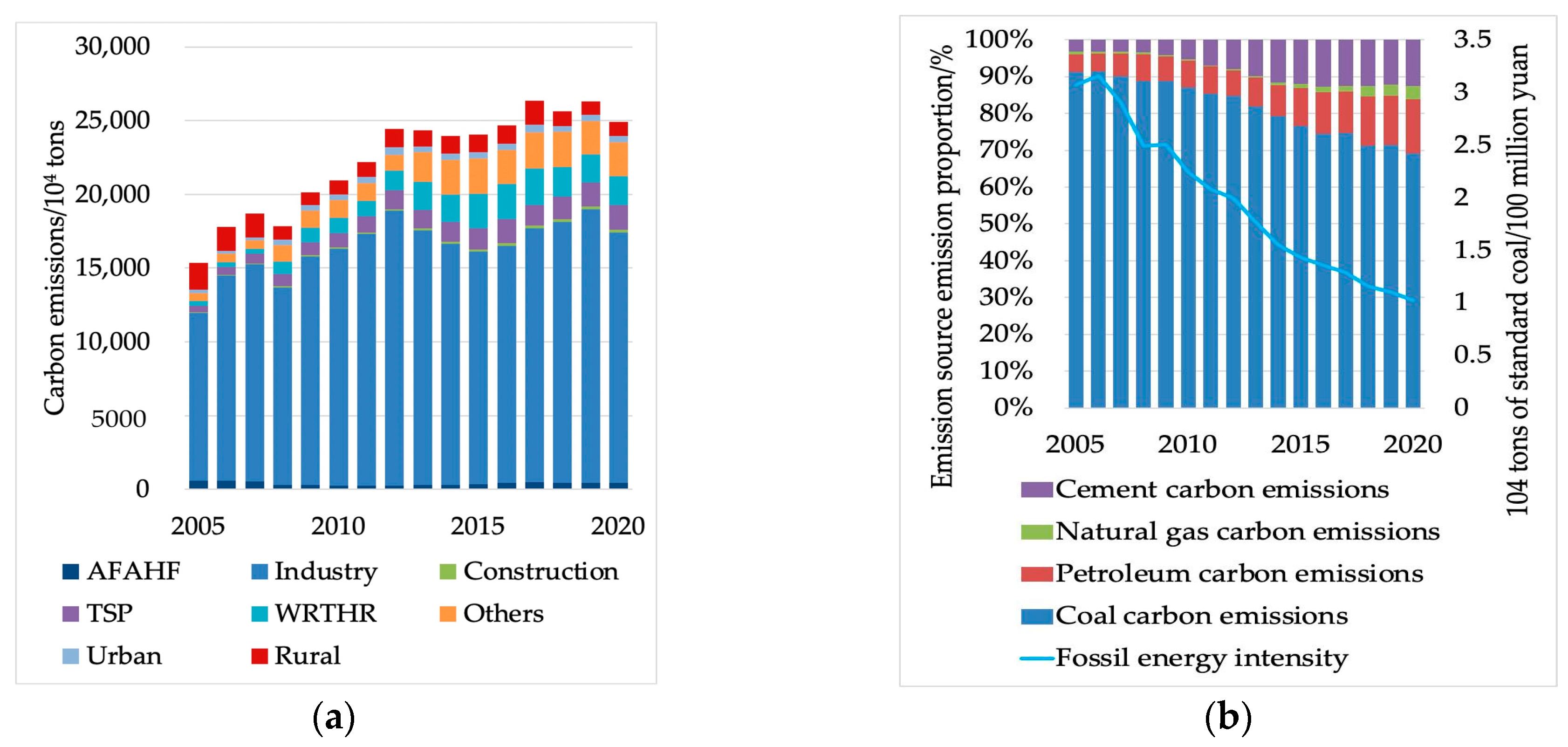 Sustainability 15 13215 g003