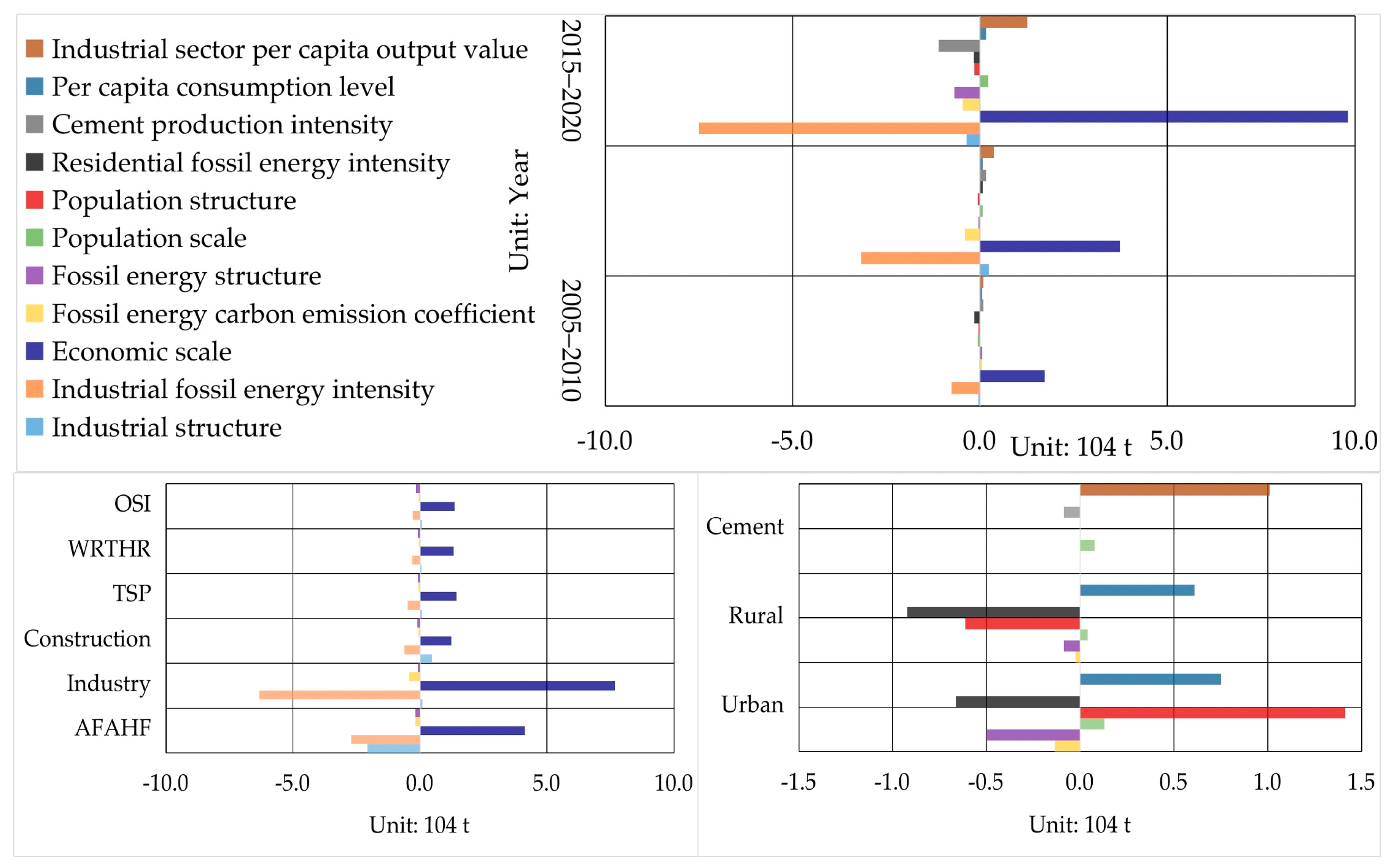 Sustainability 15 13215 g004