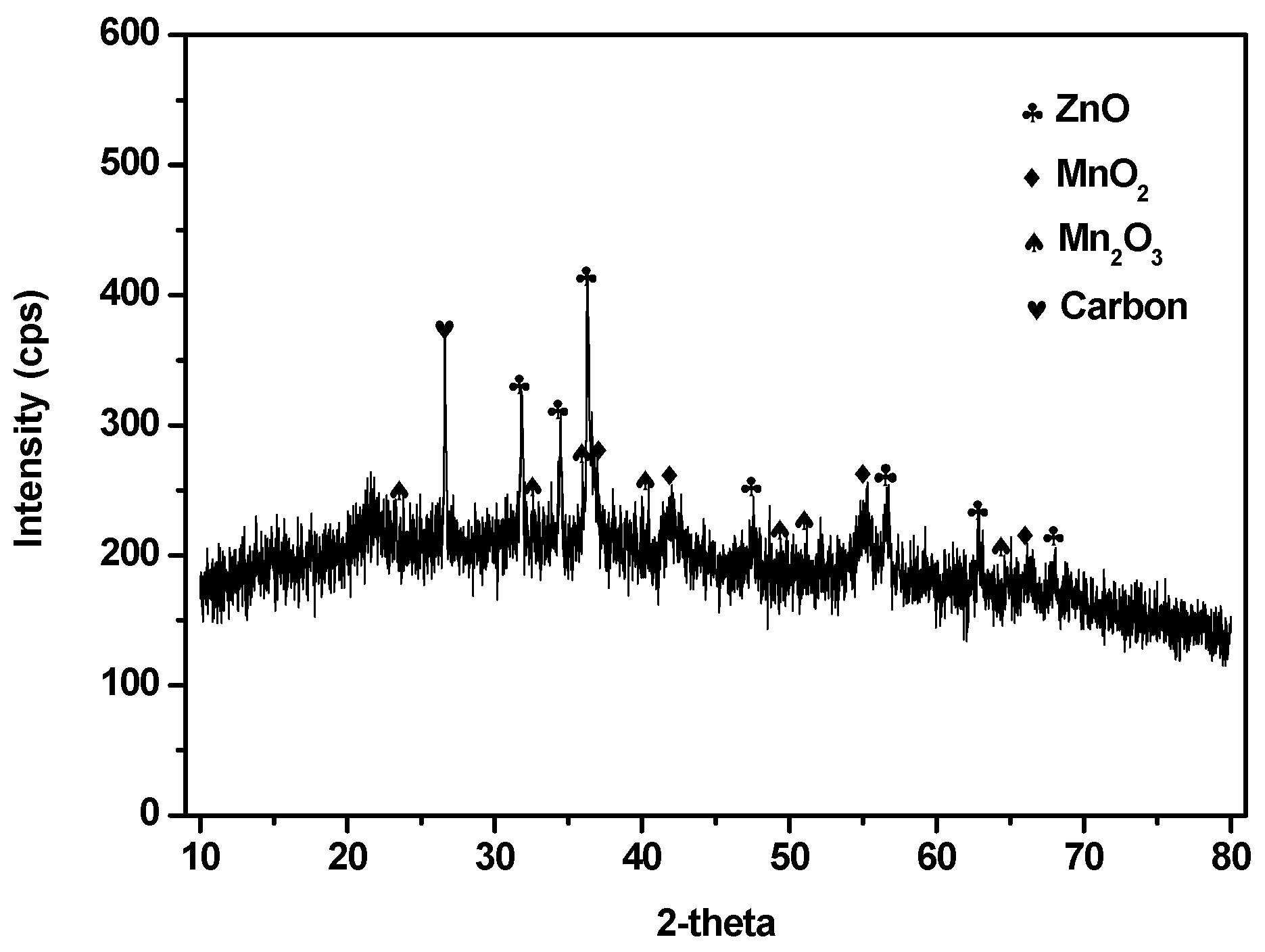 Sustainability 15 13216 g002