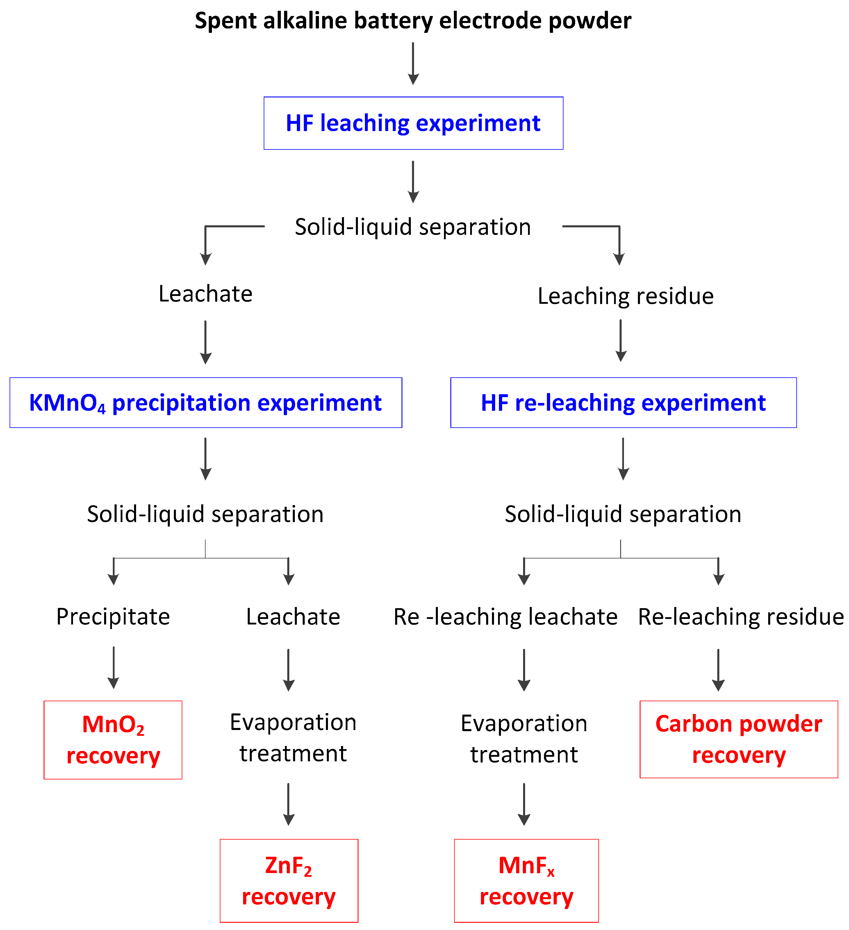 Sustainability 15 13216 g003