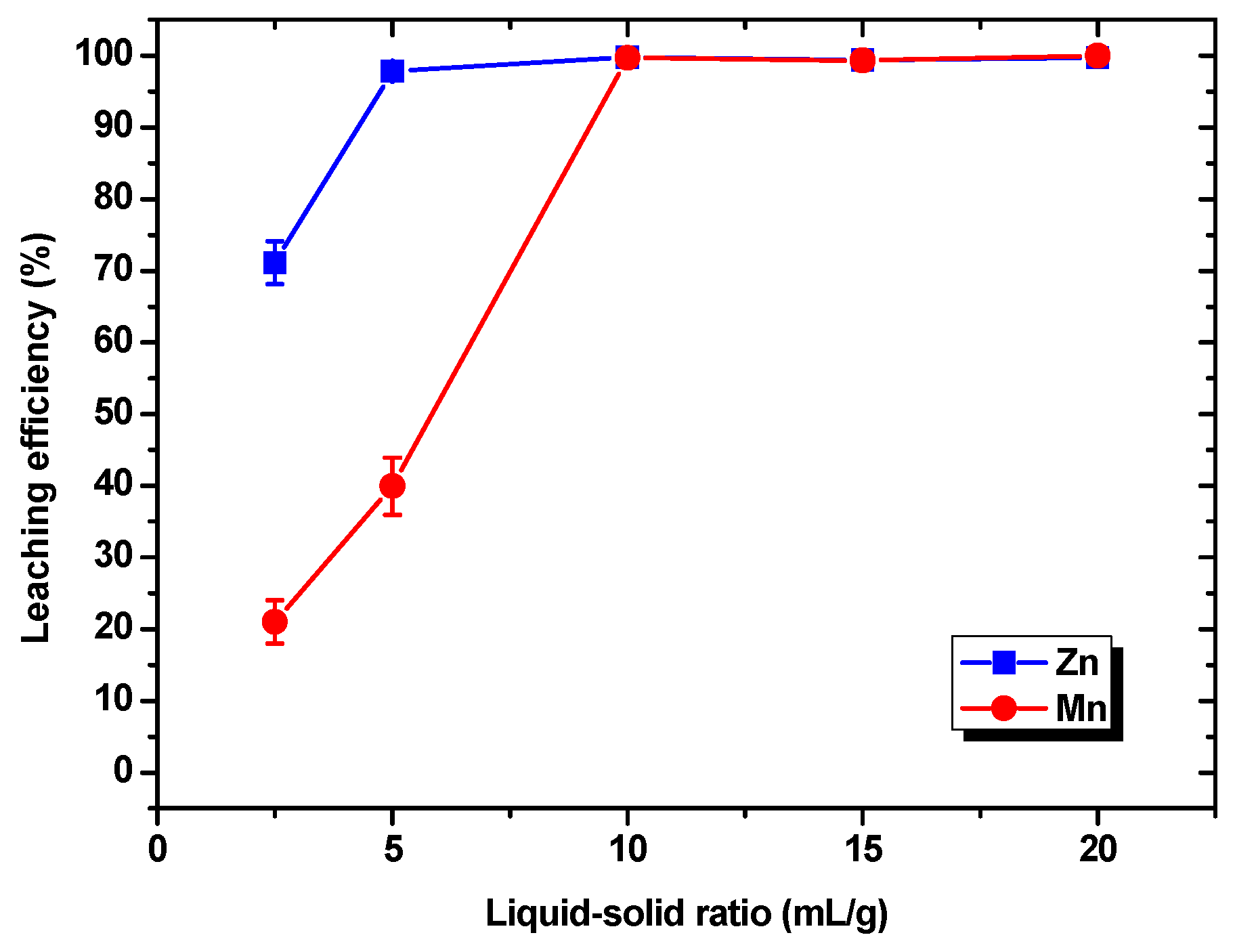 Sustainability 15 13216 g005