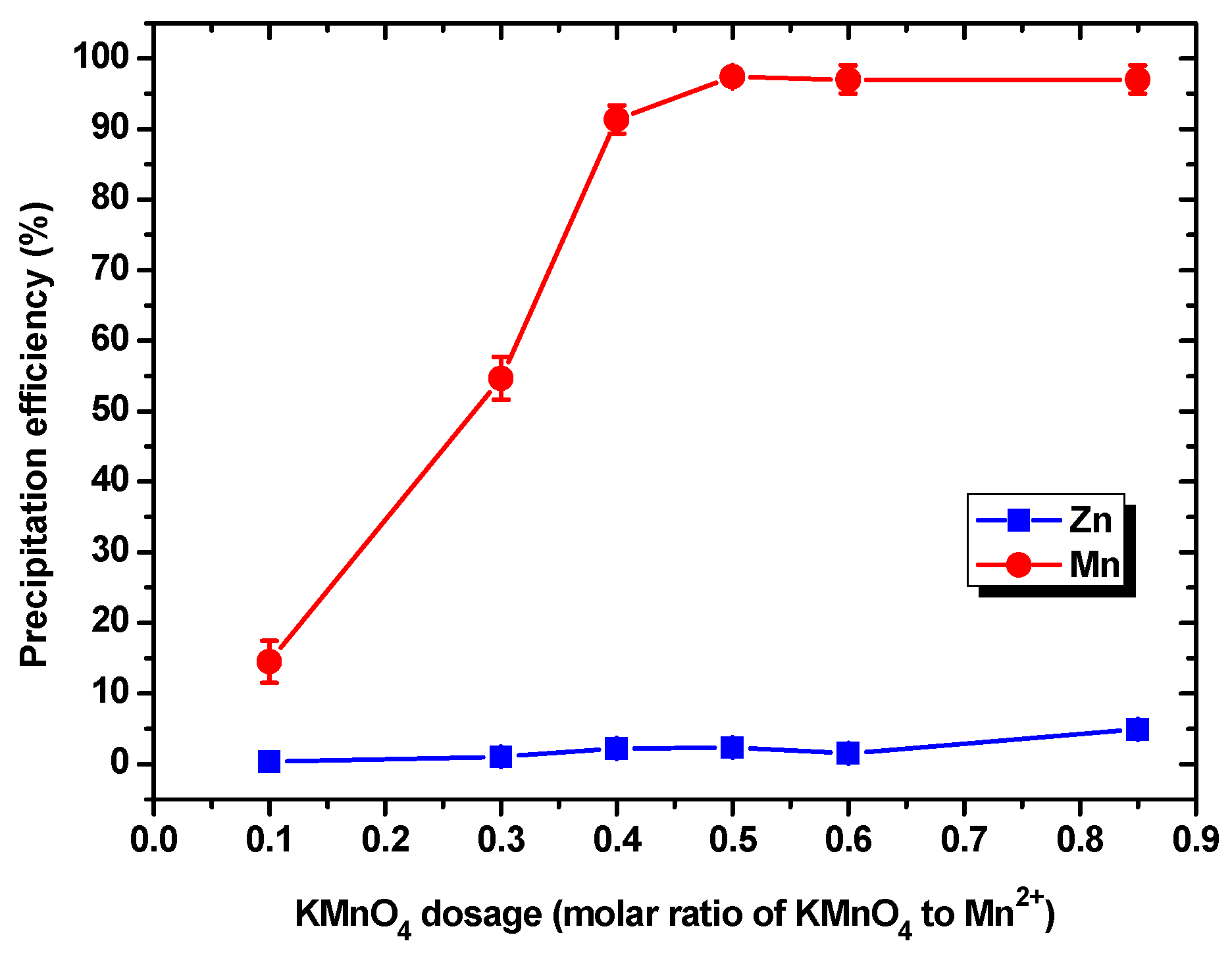 Sustainability 15 13216 g008