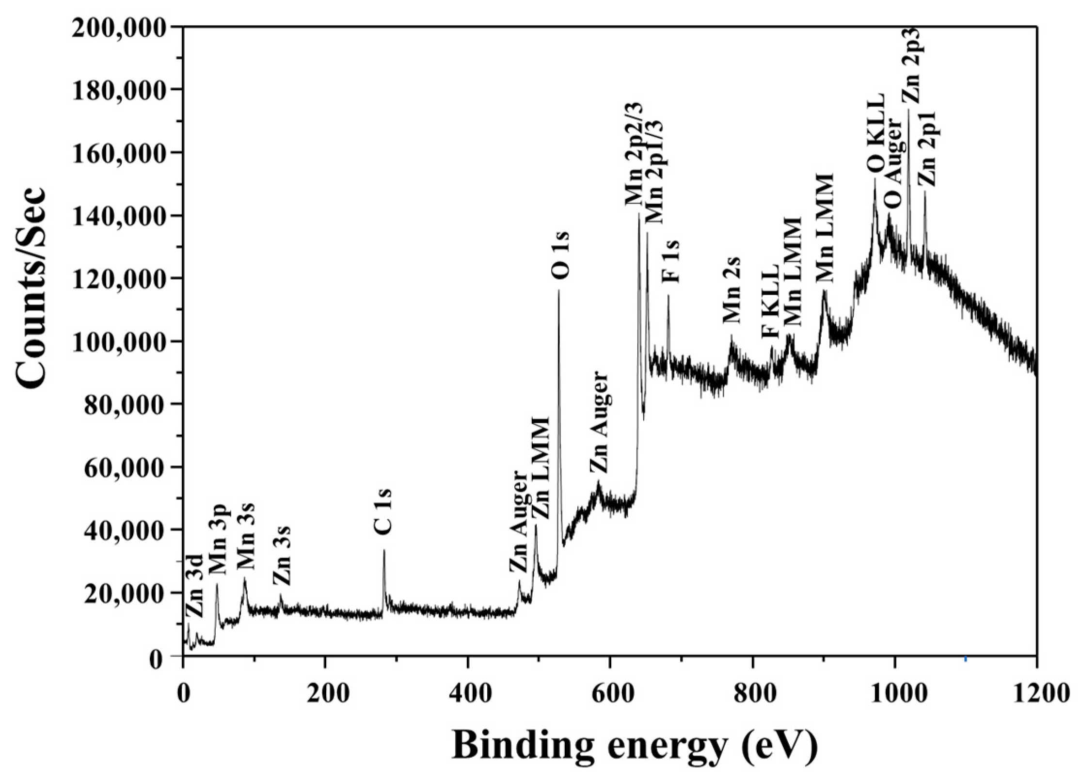 Sustainability 15 13216 g010