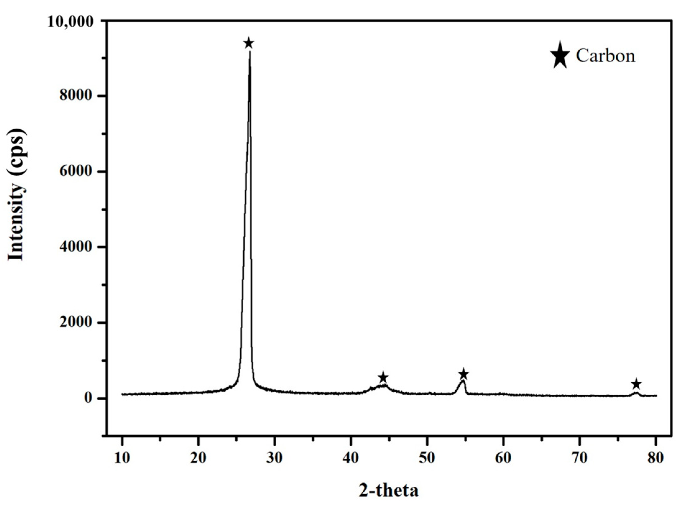 Sustainability 15 13216 g018