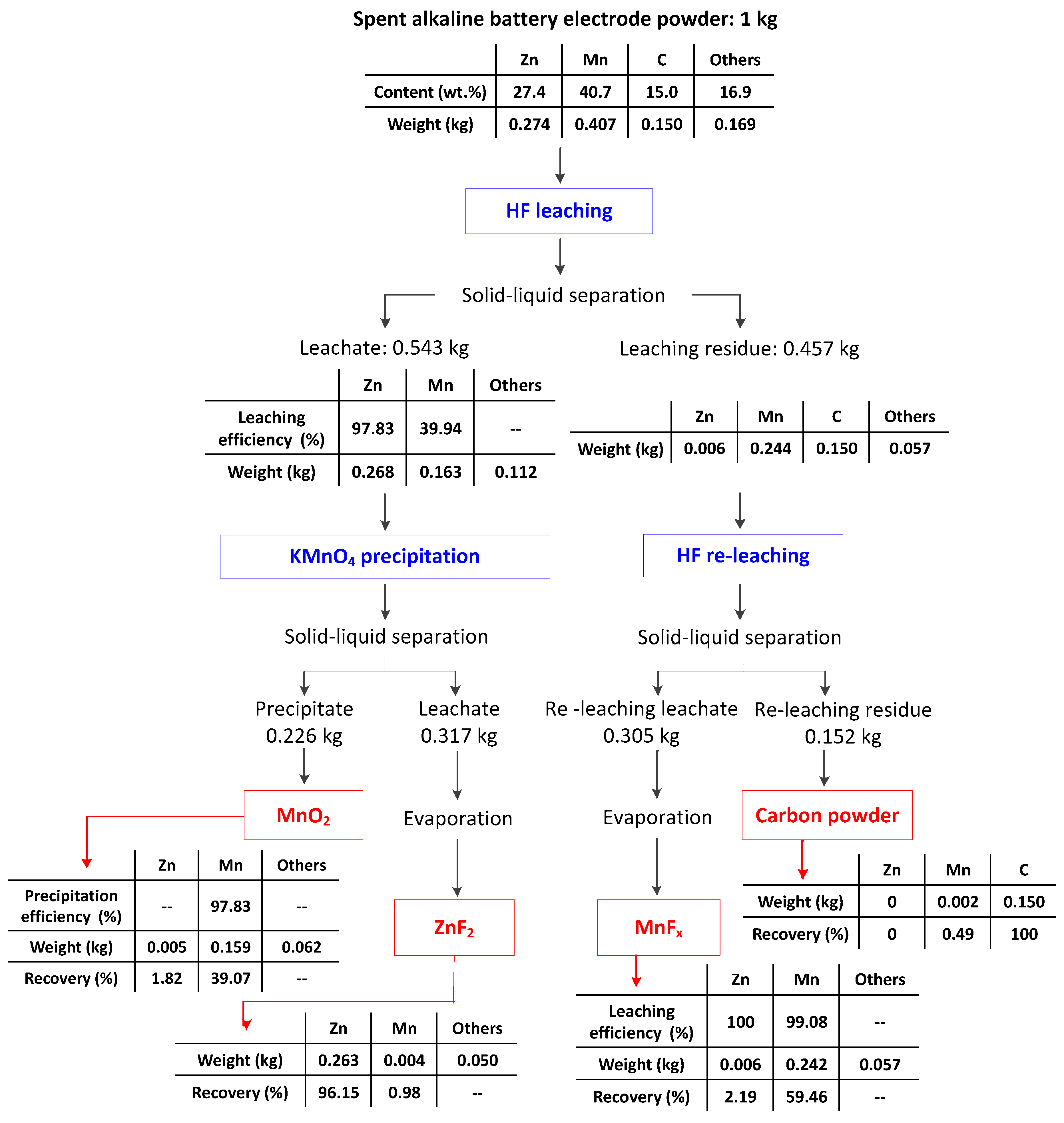 Sustainability 15 13216 g019