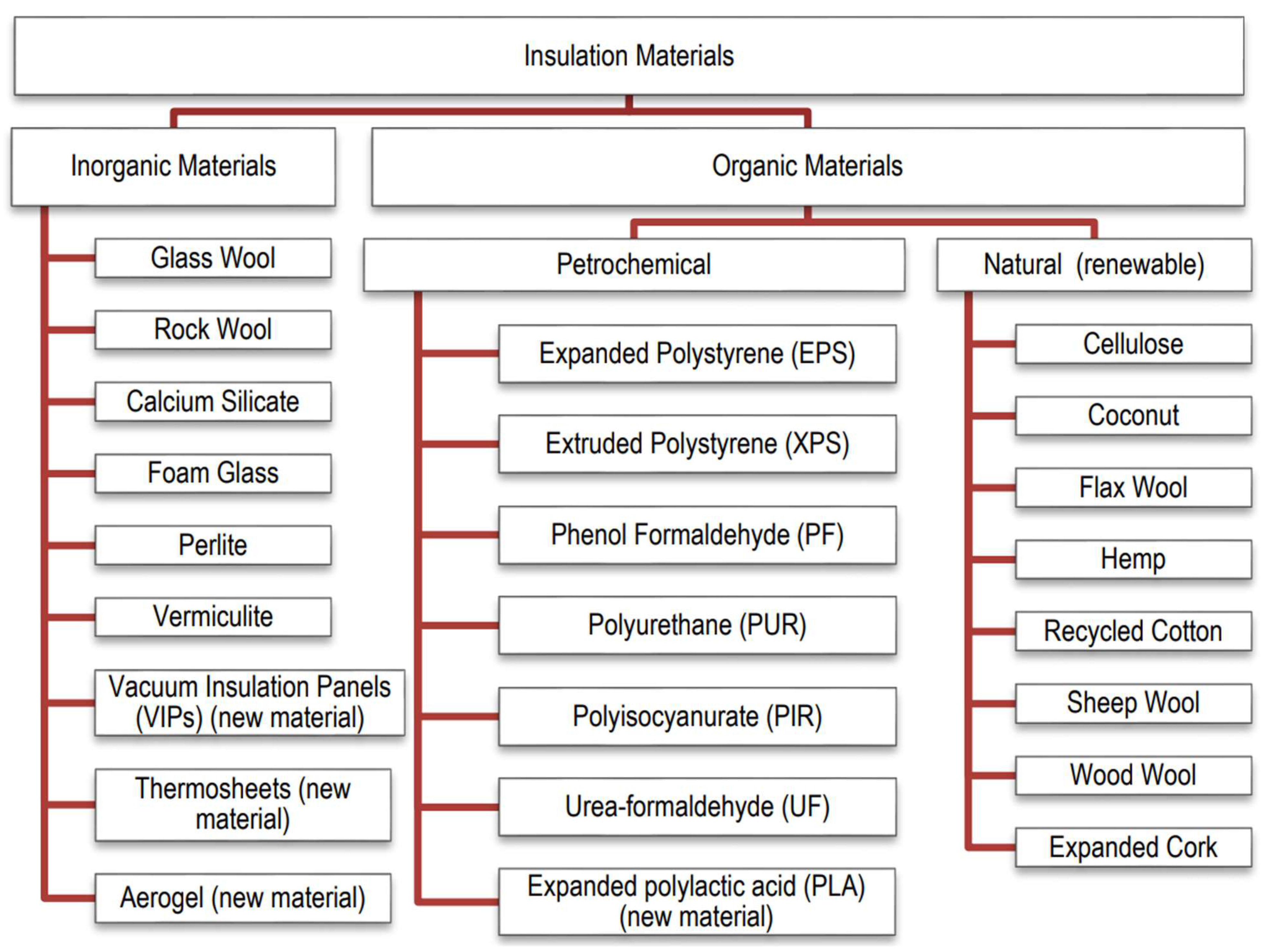 Sustainability 15 13217 g005