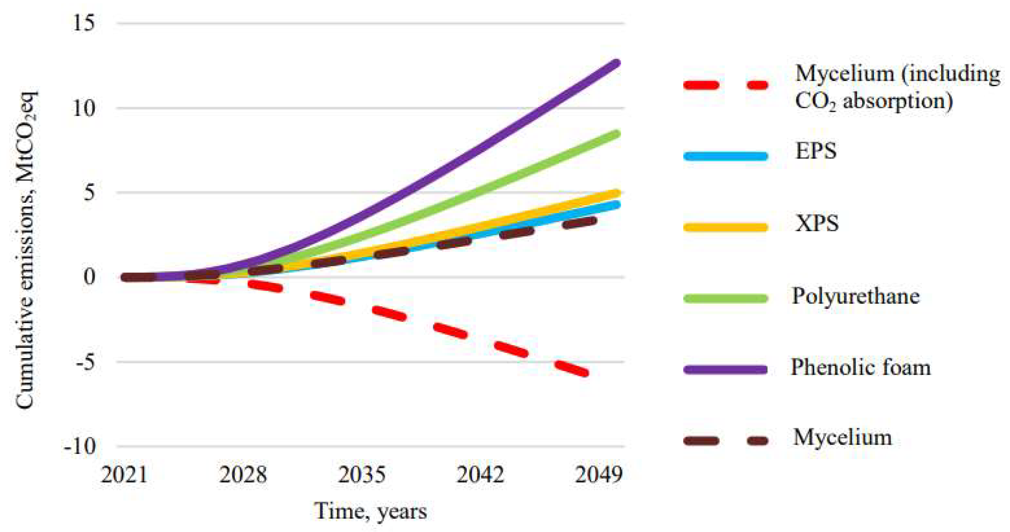 Sustainability 15 13217 g006