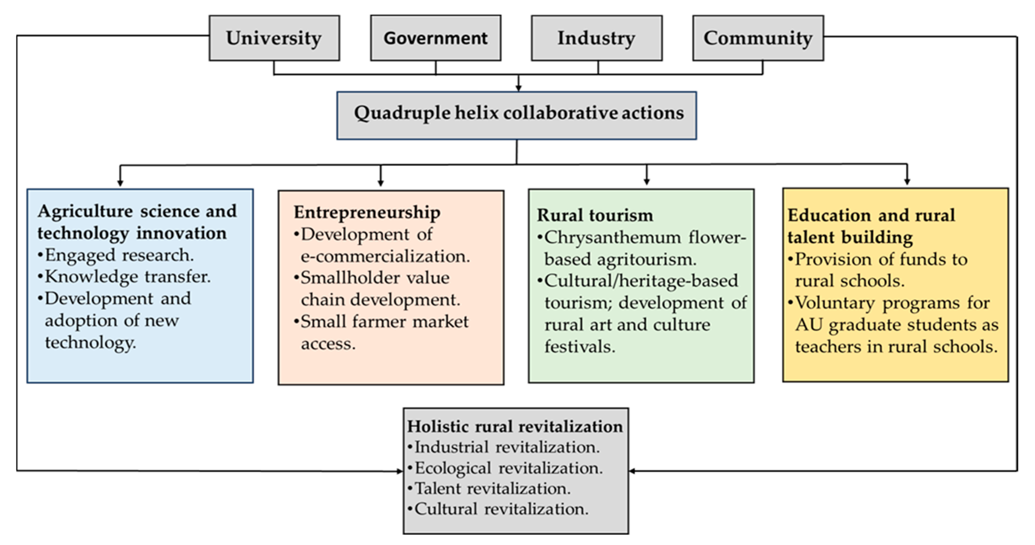 Sustainability 15 13221 g001