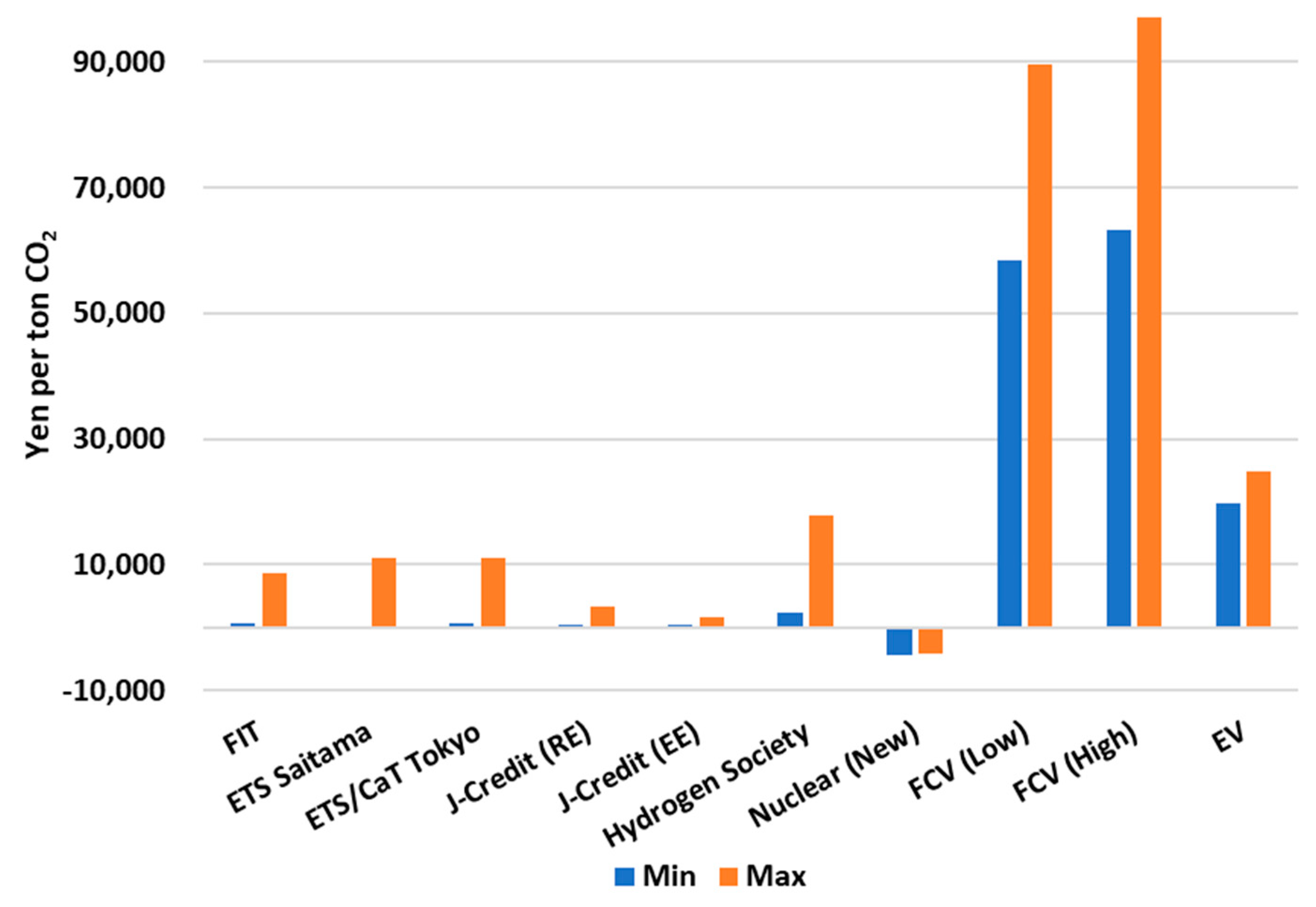 Sustainability 15 13229 g002