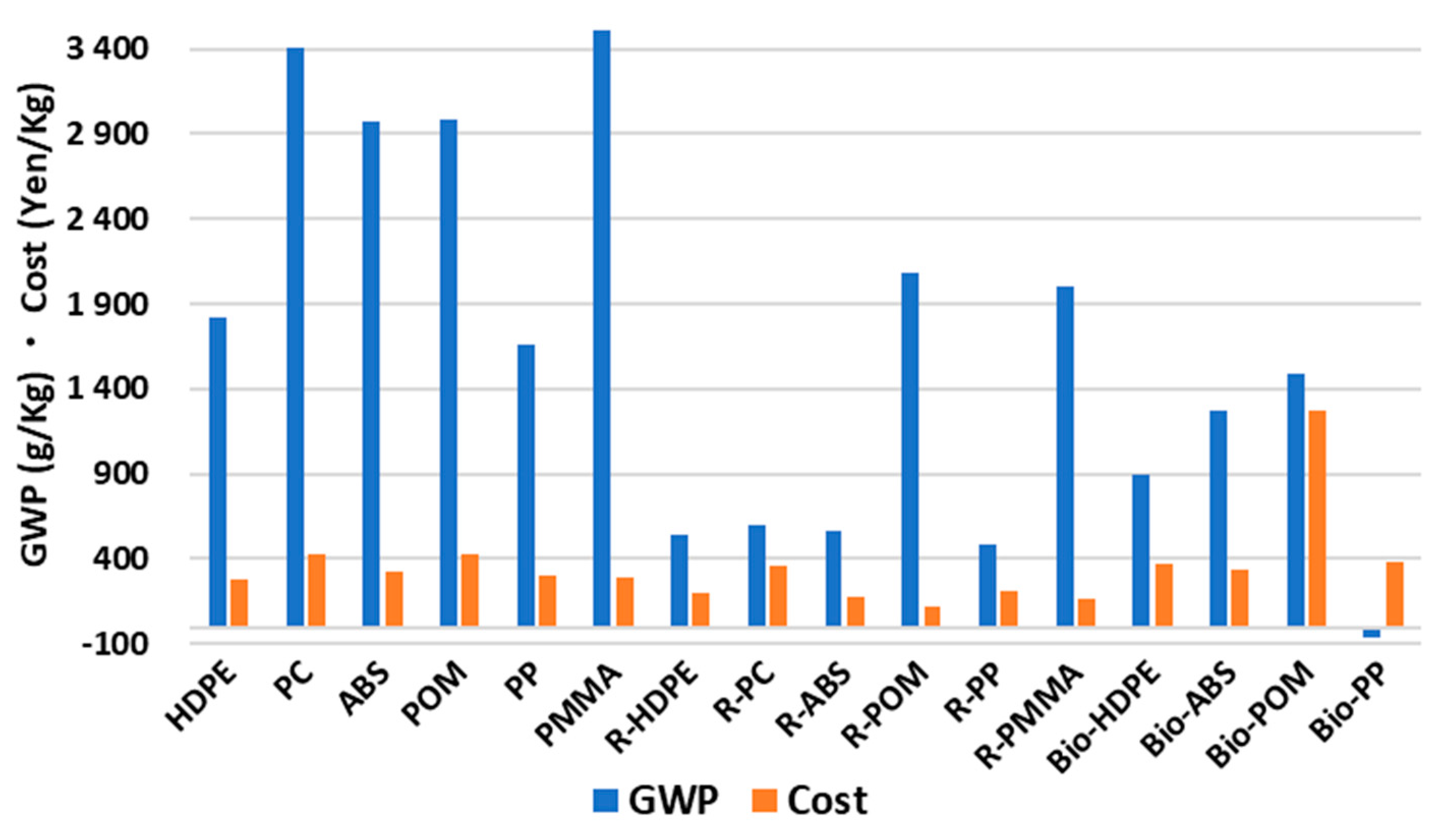 Sustainability 15 13229 g003
