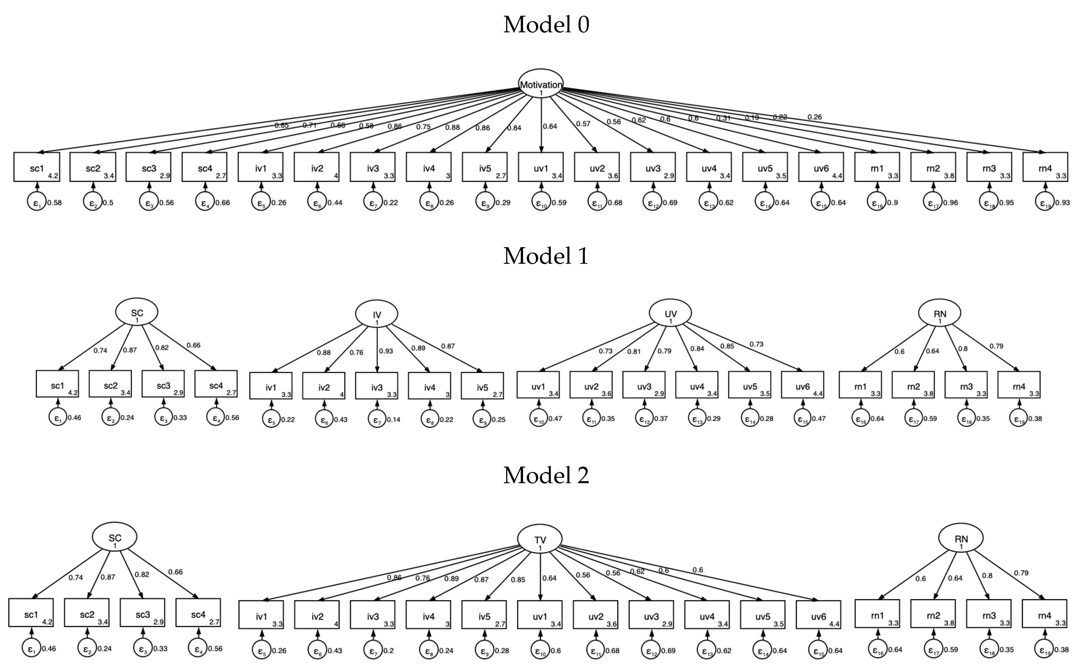 Sustainability 15 13230 g002
