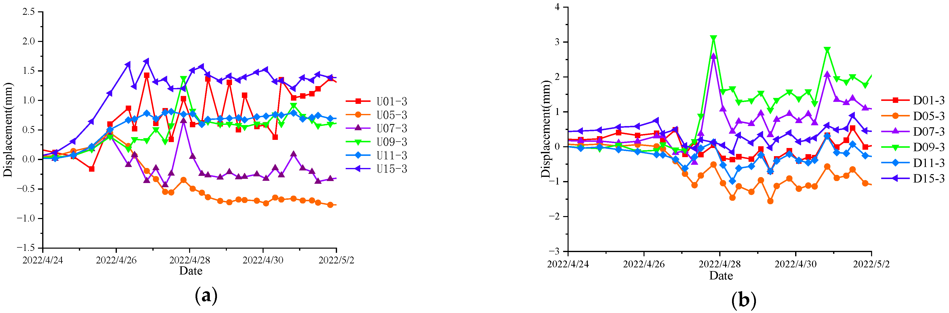 Sustainability 15 13232 g008
