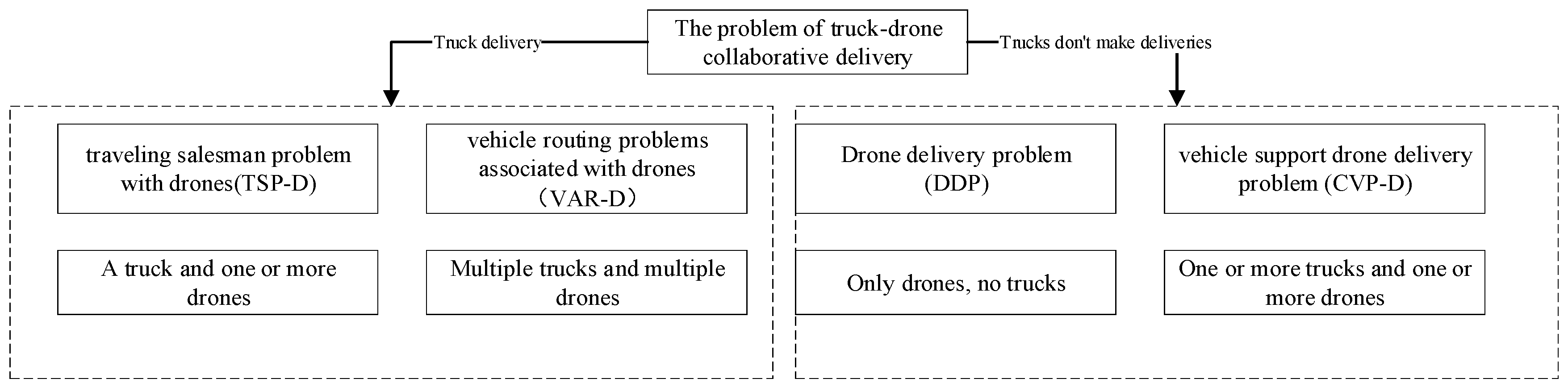 Sustainability 15 13235 g002