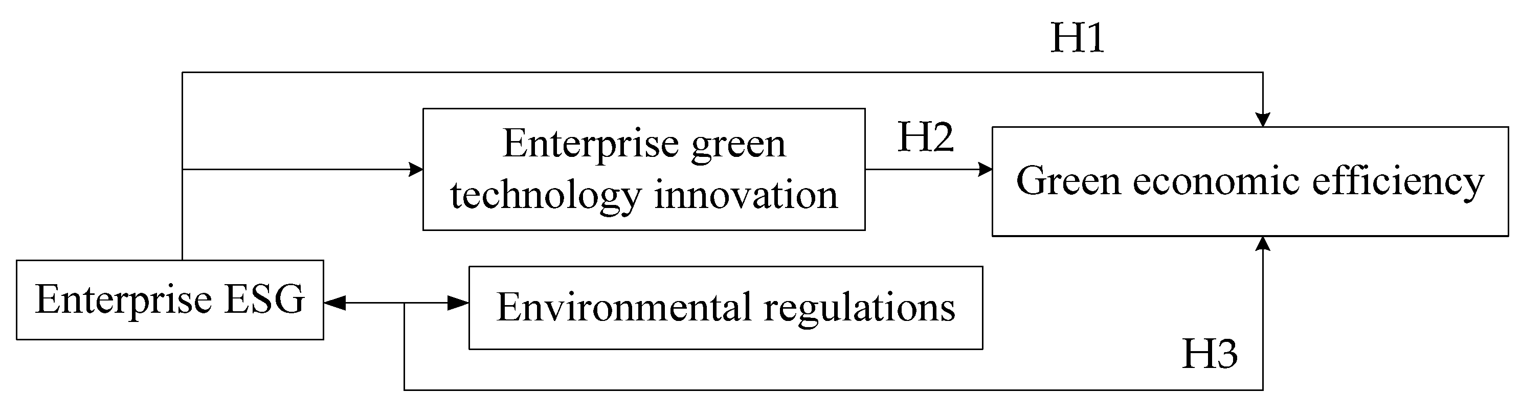 Sustainability 15 13236 g002