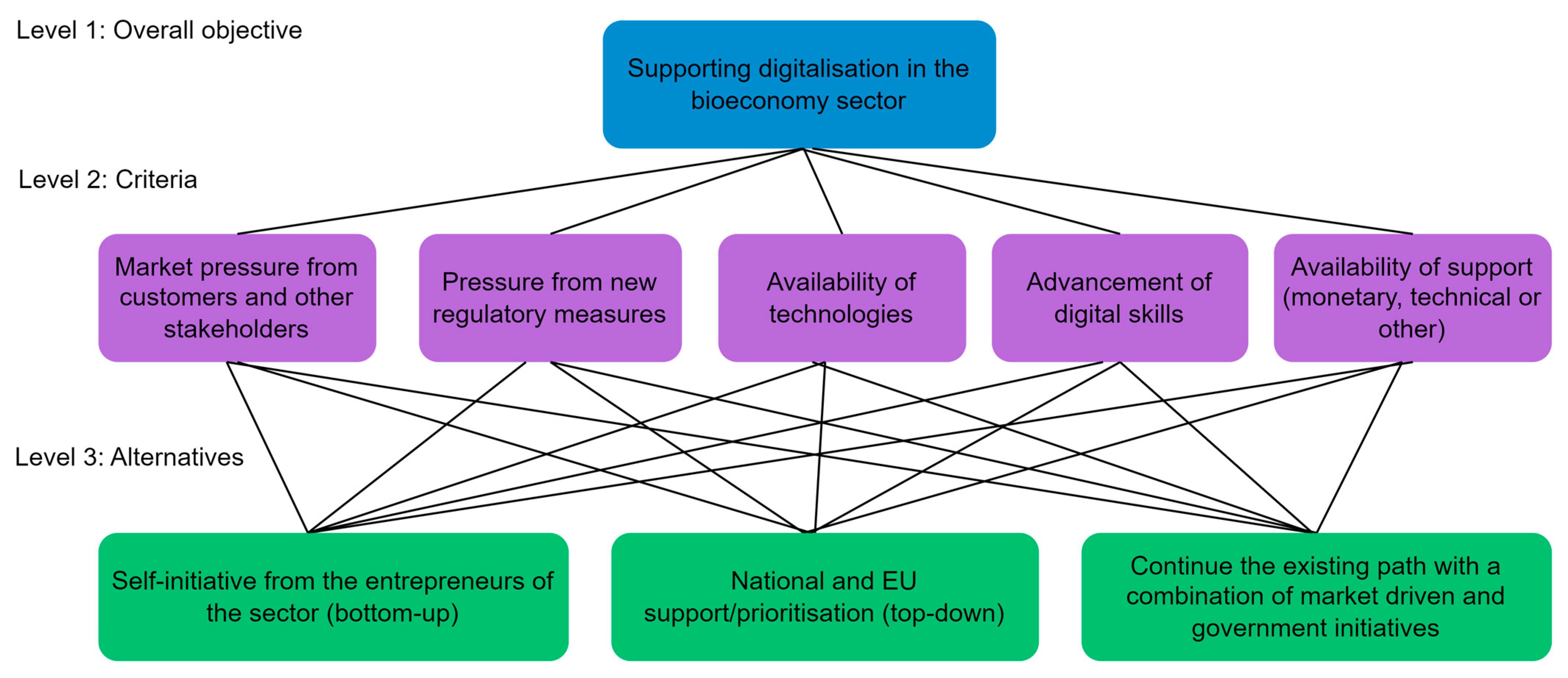 Sustainability 15 13237 g002