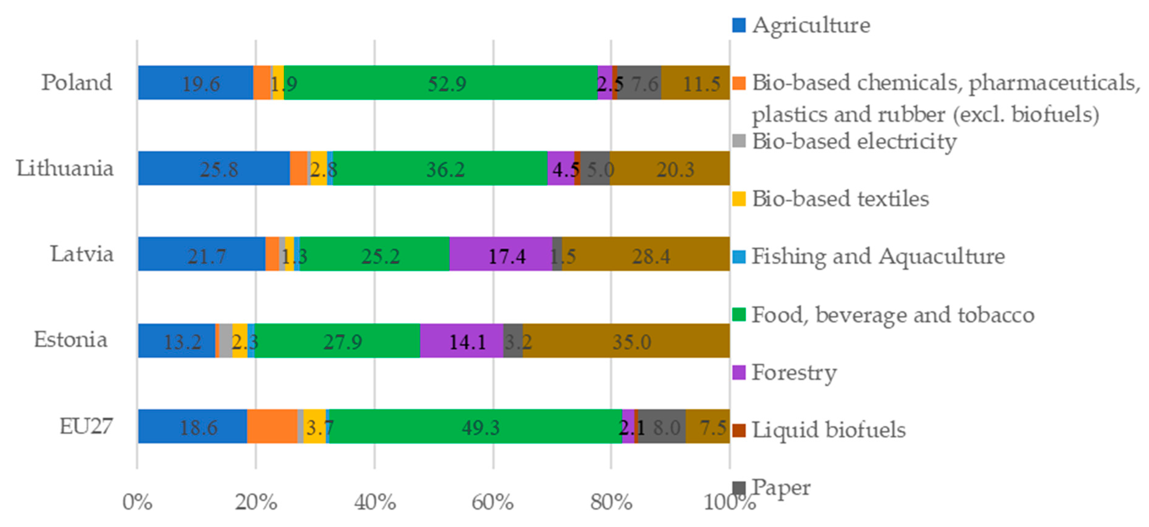 Sustainability 15 13237 g003