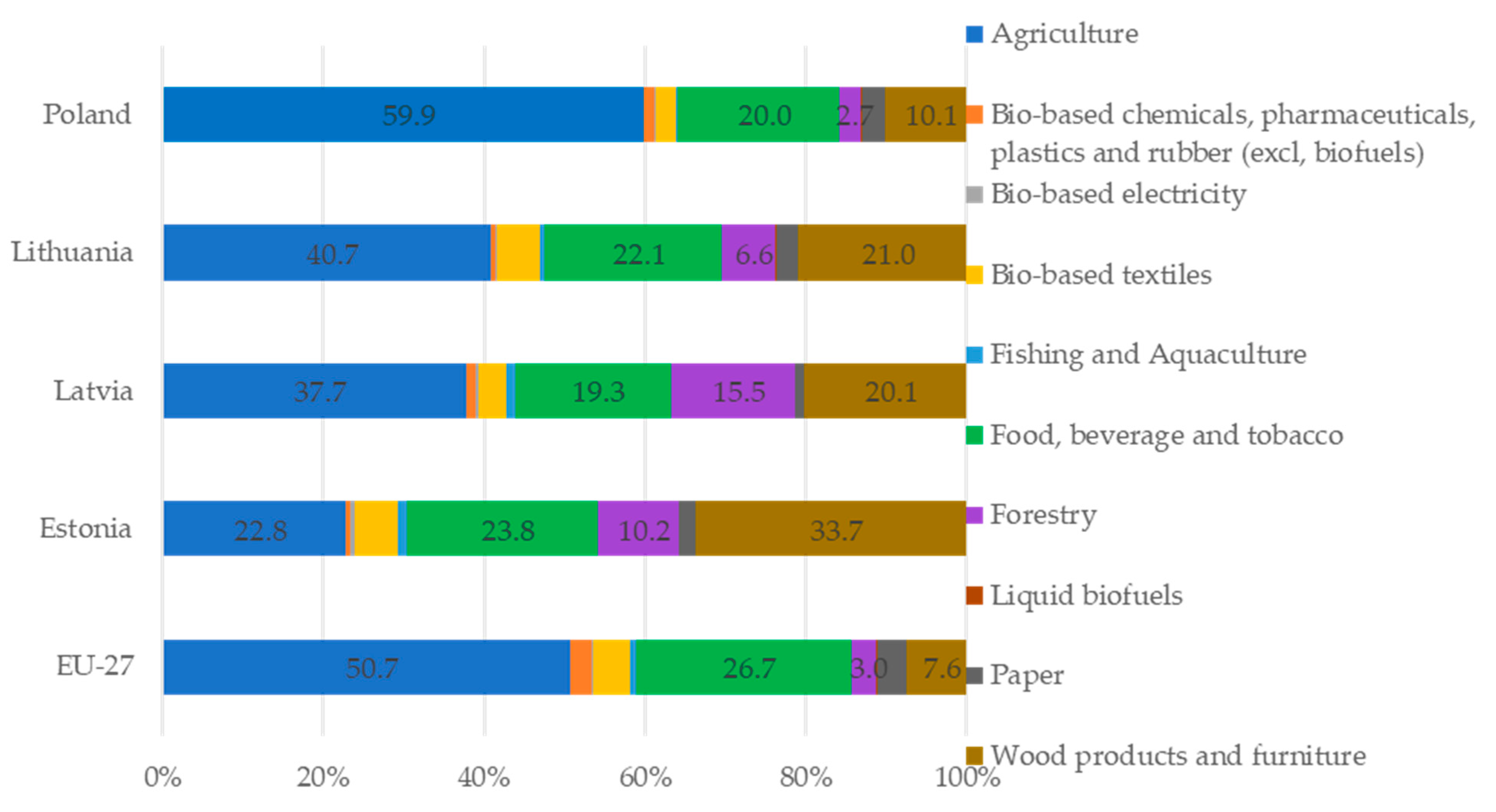 Sustainability 15 13237 g004