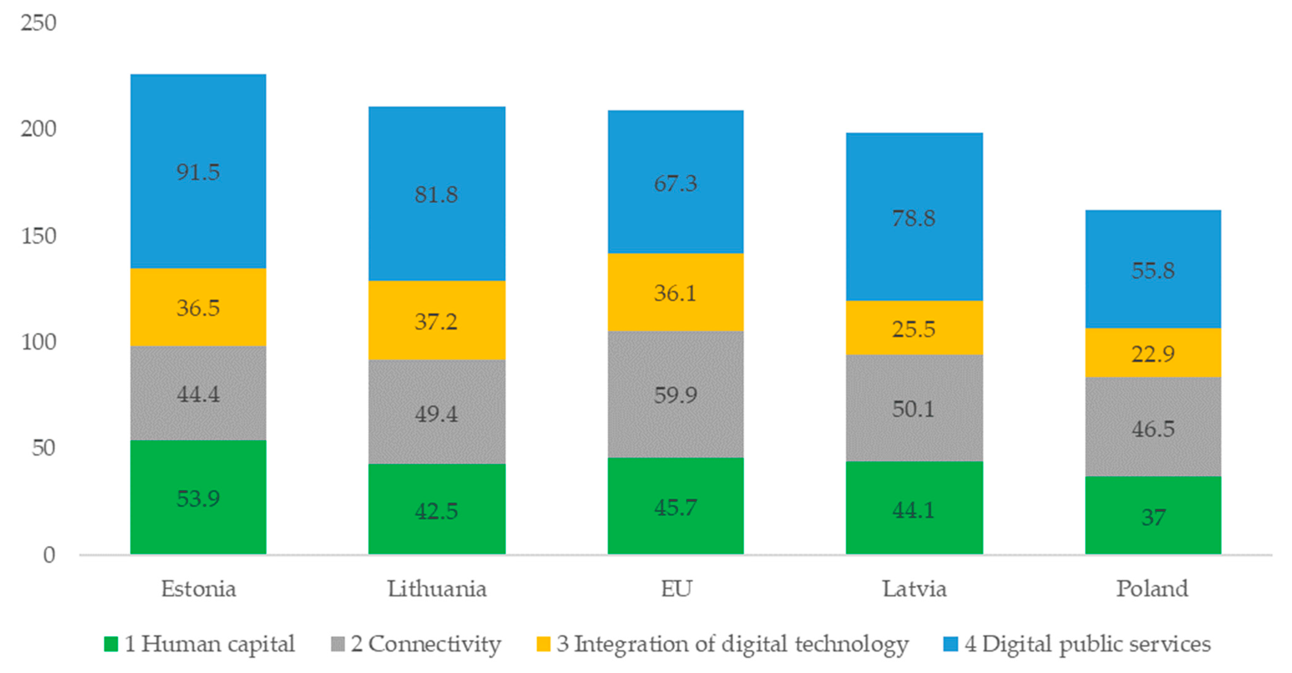 Sustainability 15 13237 g005