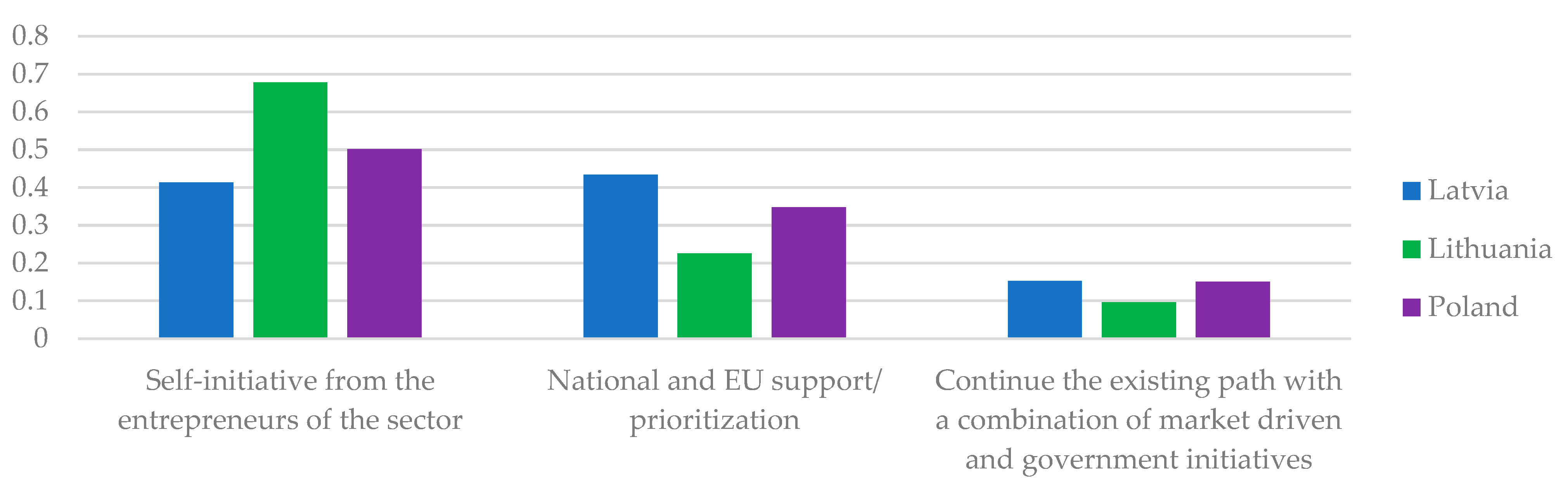 Sustainability 15 13237 g008