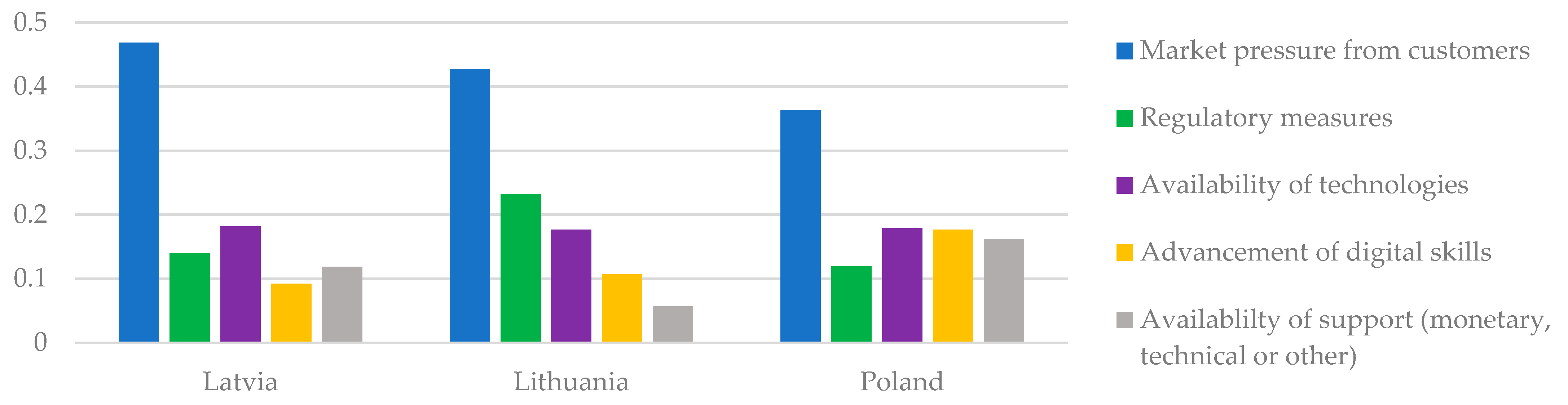 Sustainability 15 13237 g009