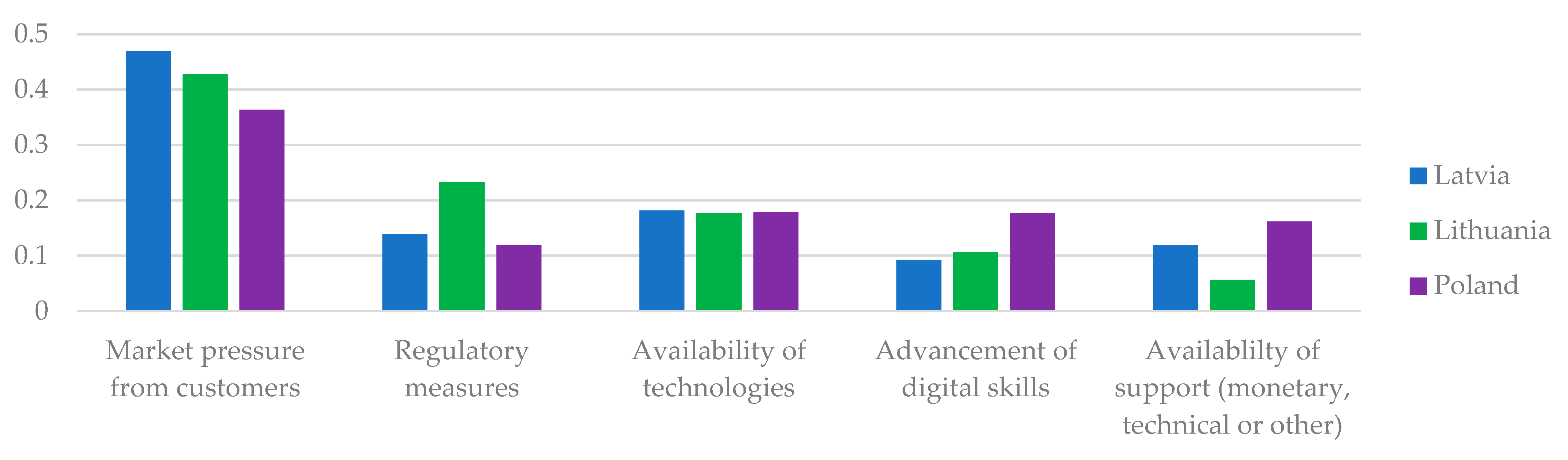 Sustainability 15 13237 g010