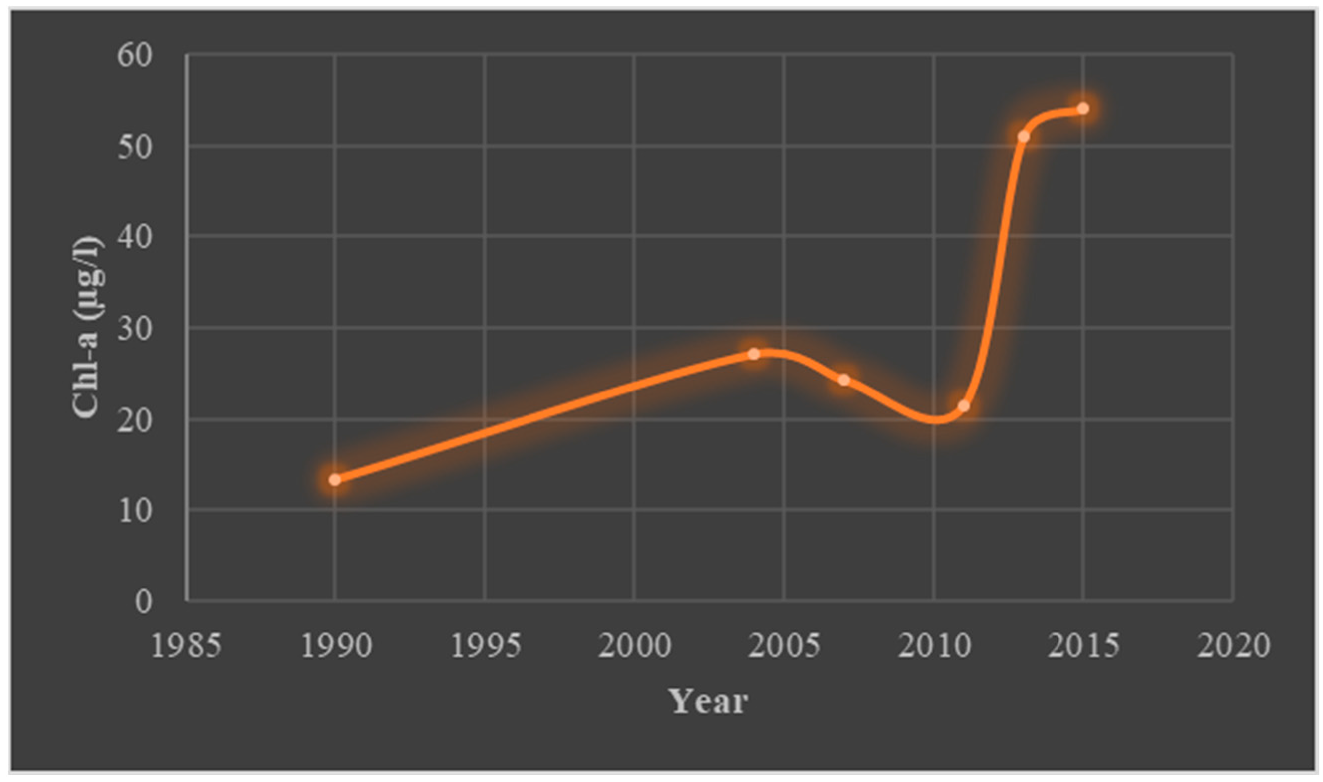 Sustainability 15 13238 g005