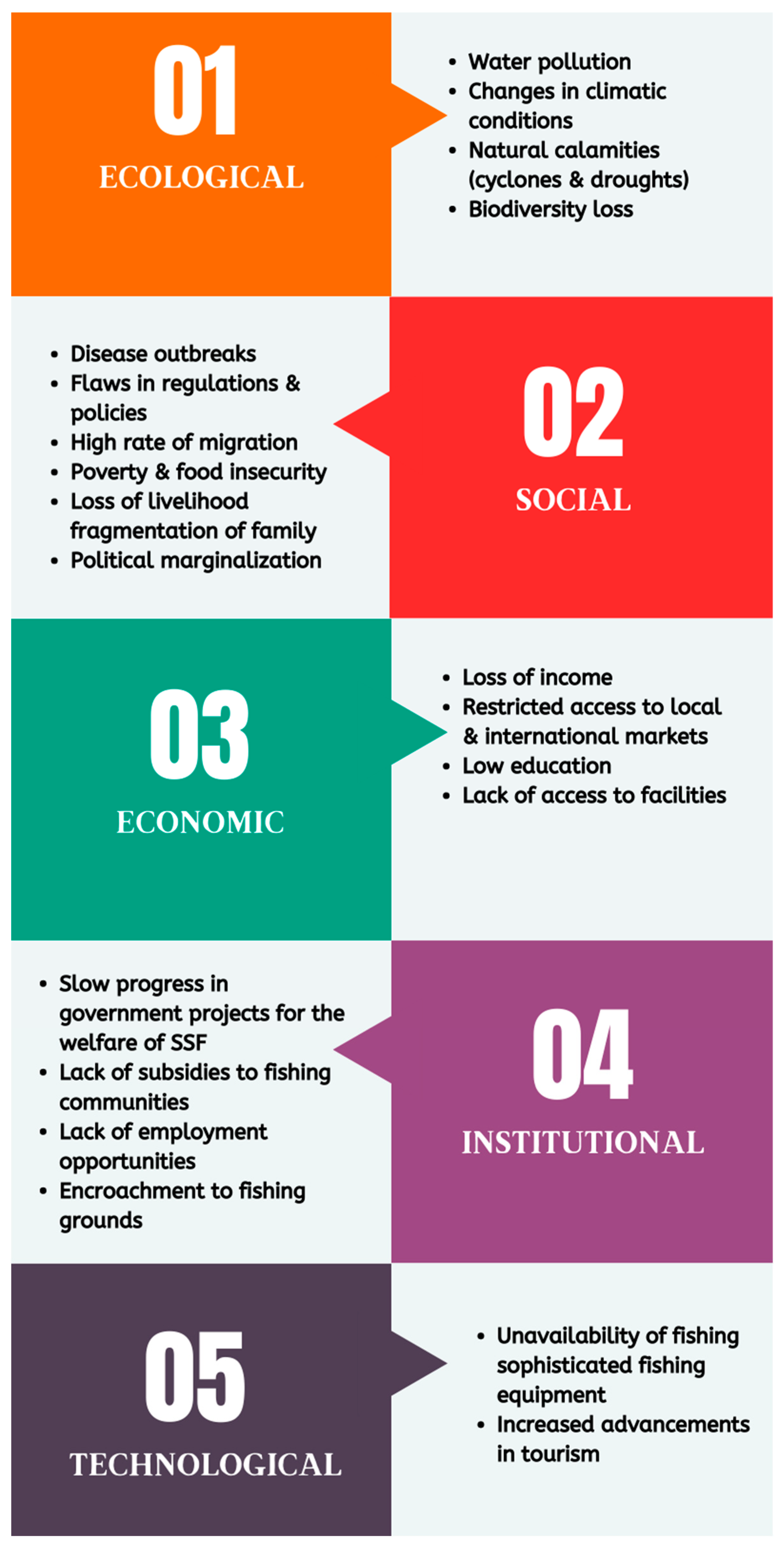 Sustainability 15 13238 g007