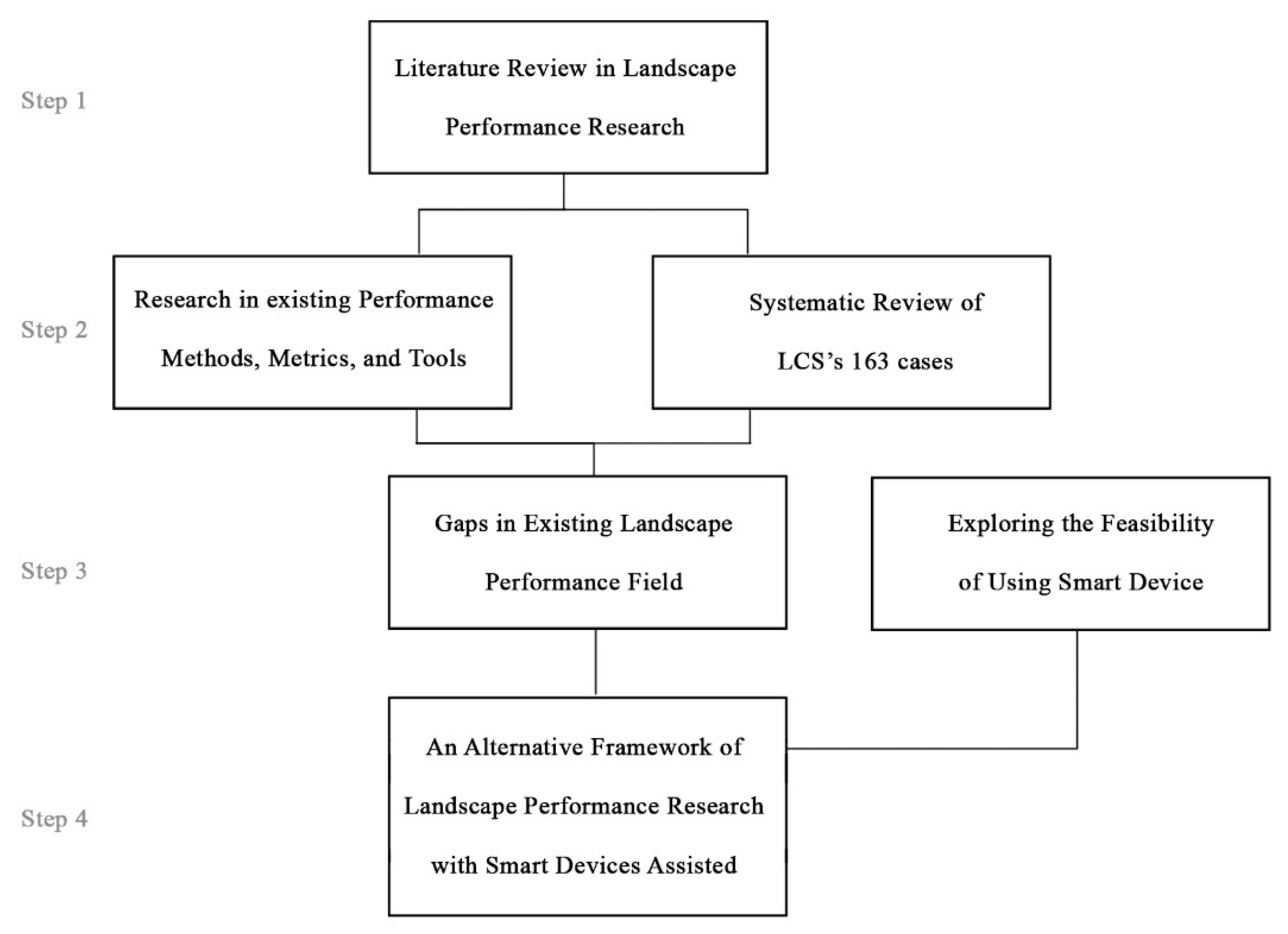 Sustainability 15 13239 g001