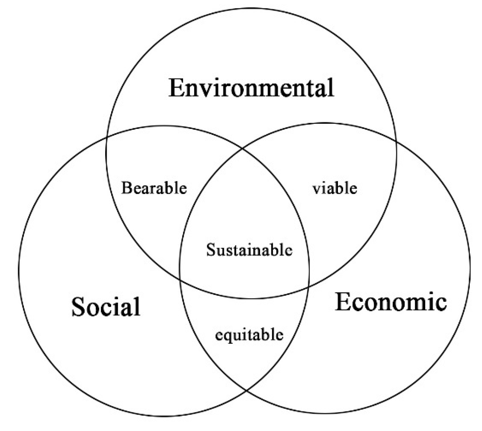 Sustainability 15 13239 g002