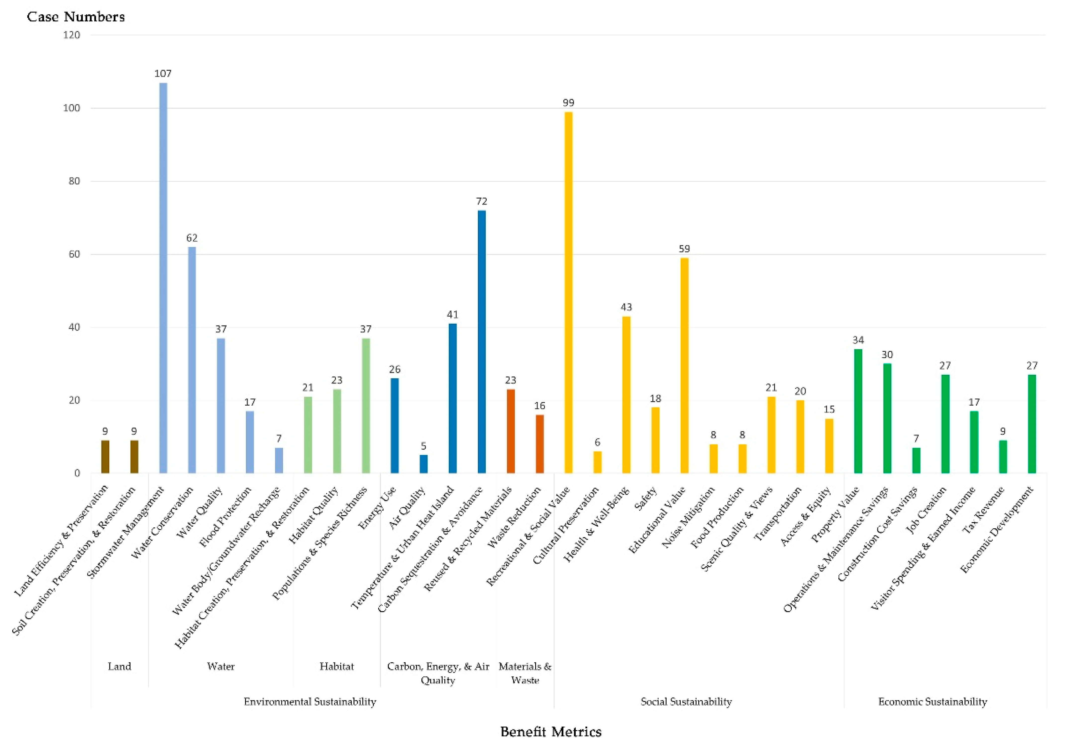 Sustainability 15 13239 g004