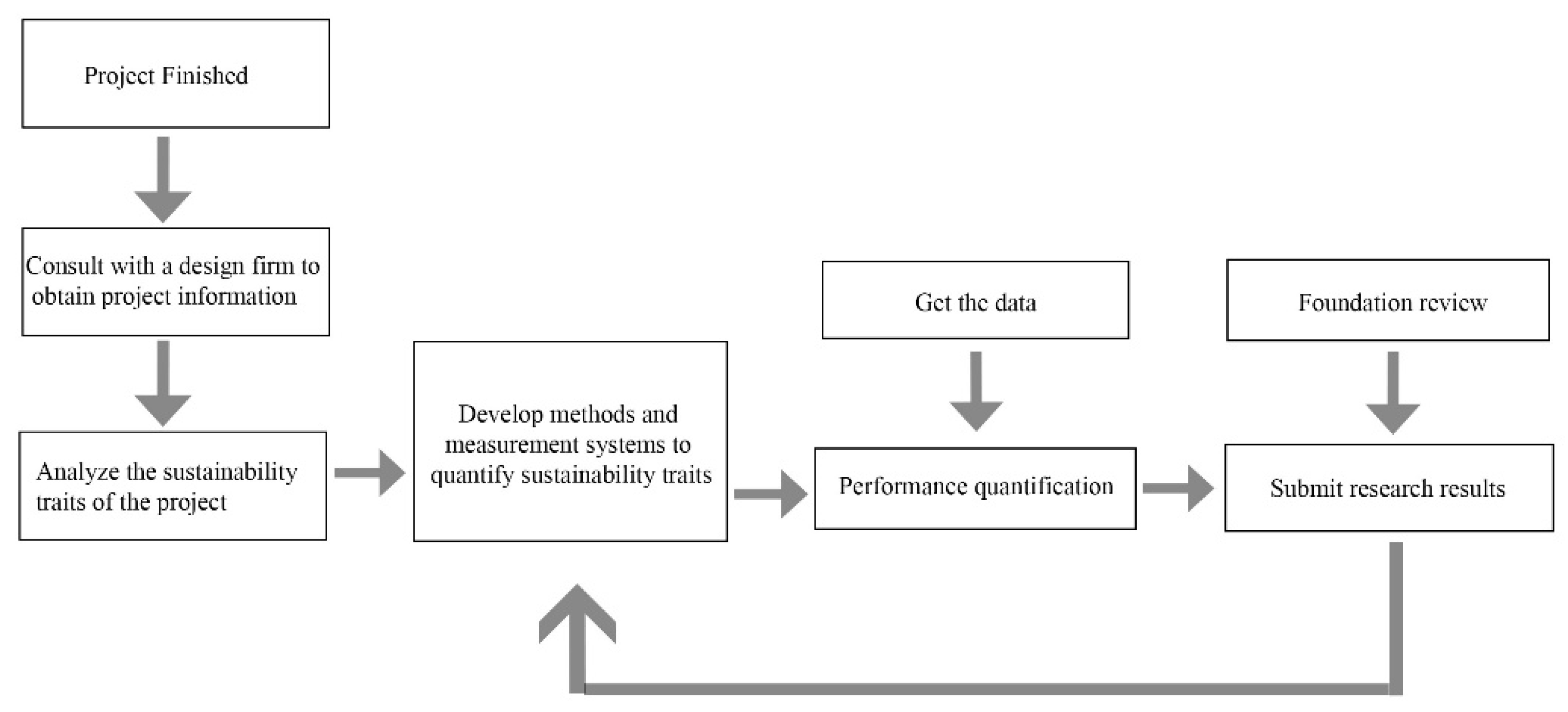 Sustainability 15 13239 g005